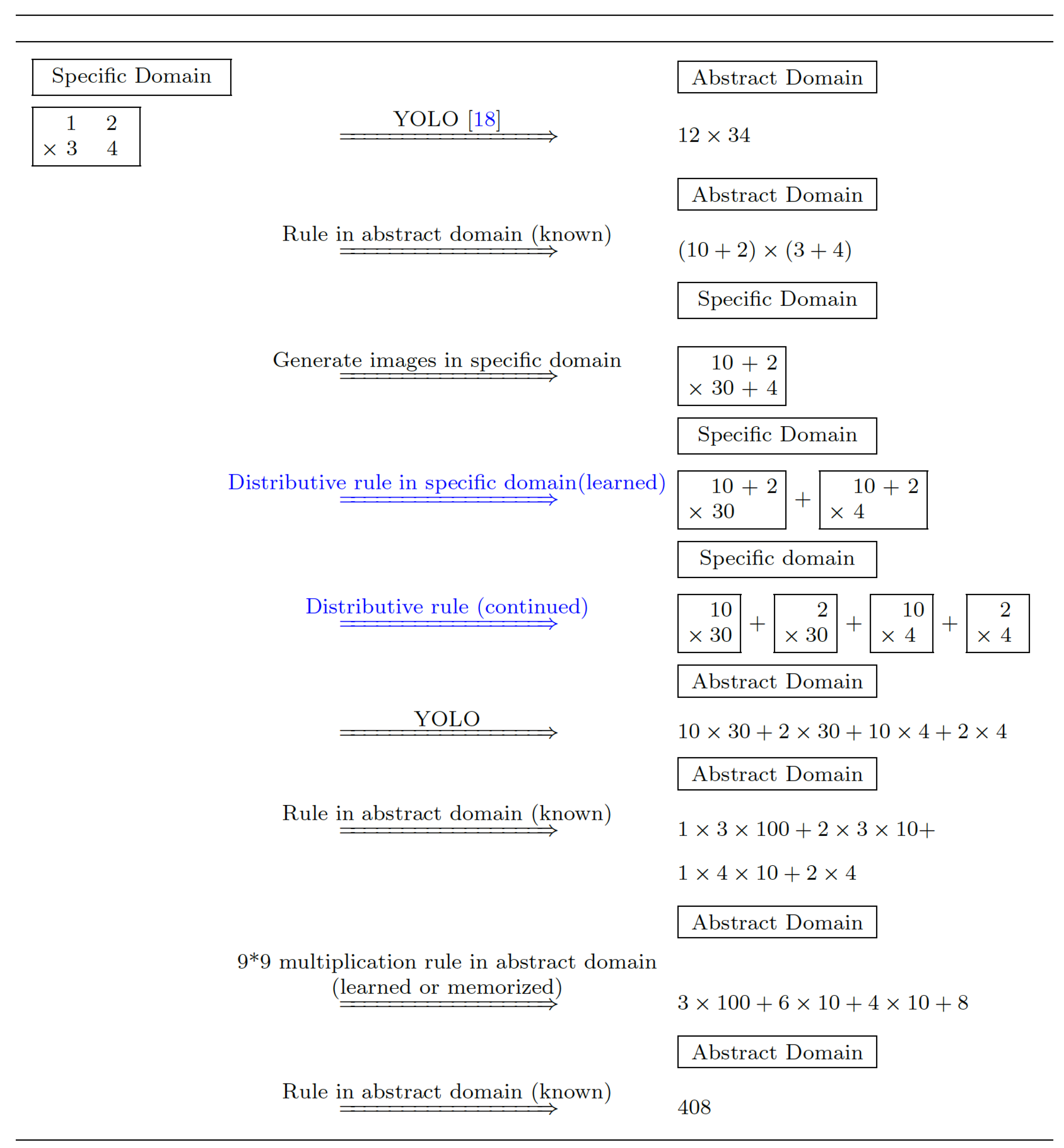 Preprints 186246 g002