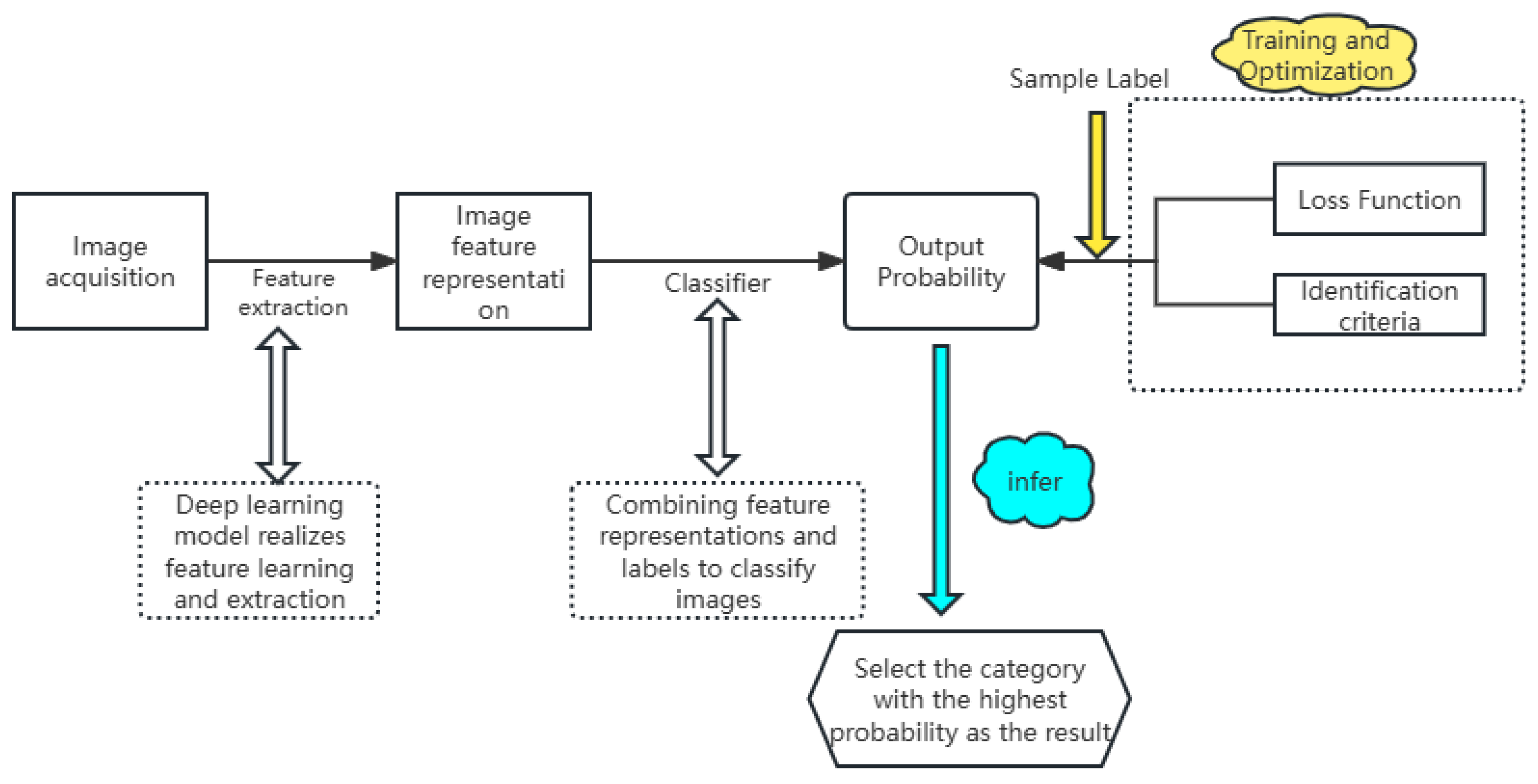 Preprints 146777 g003