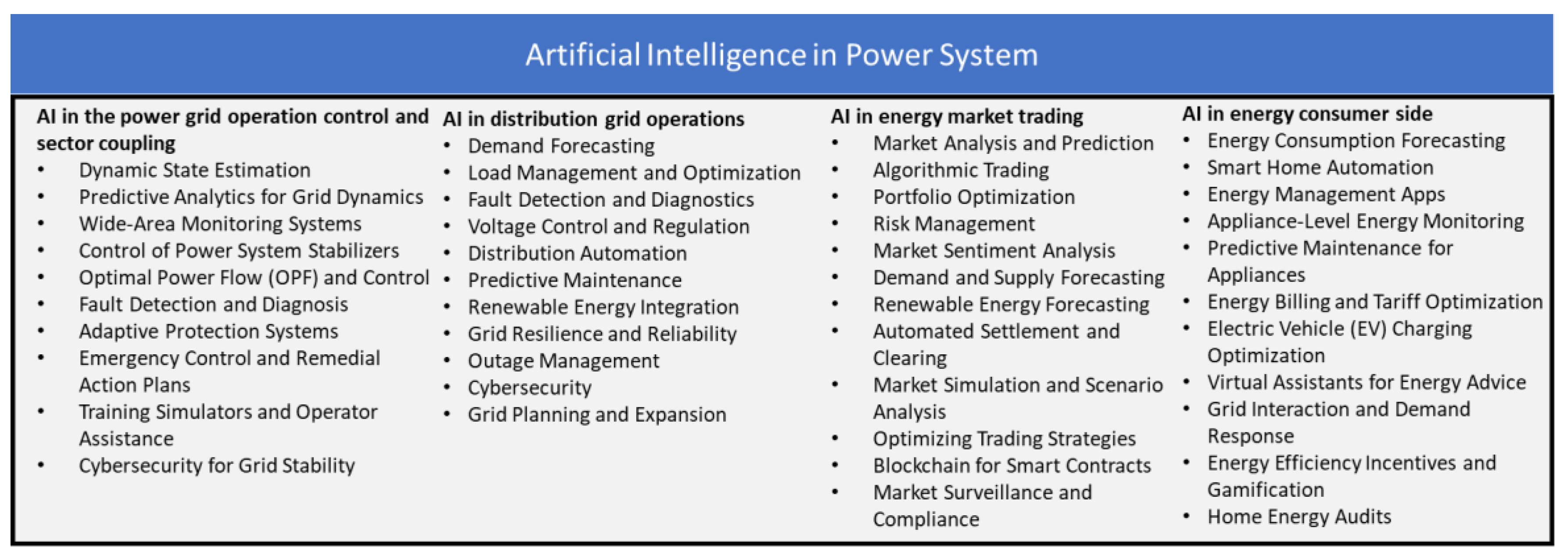 Preprints 103211 g001
