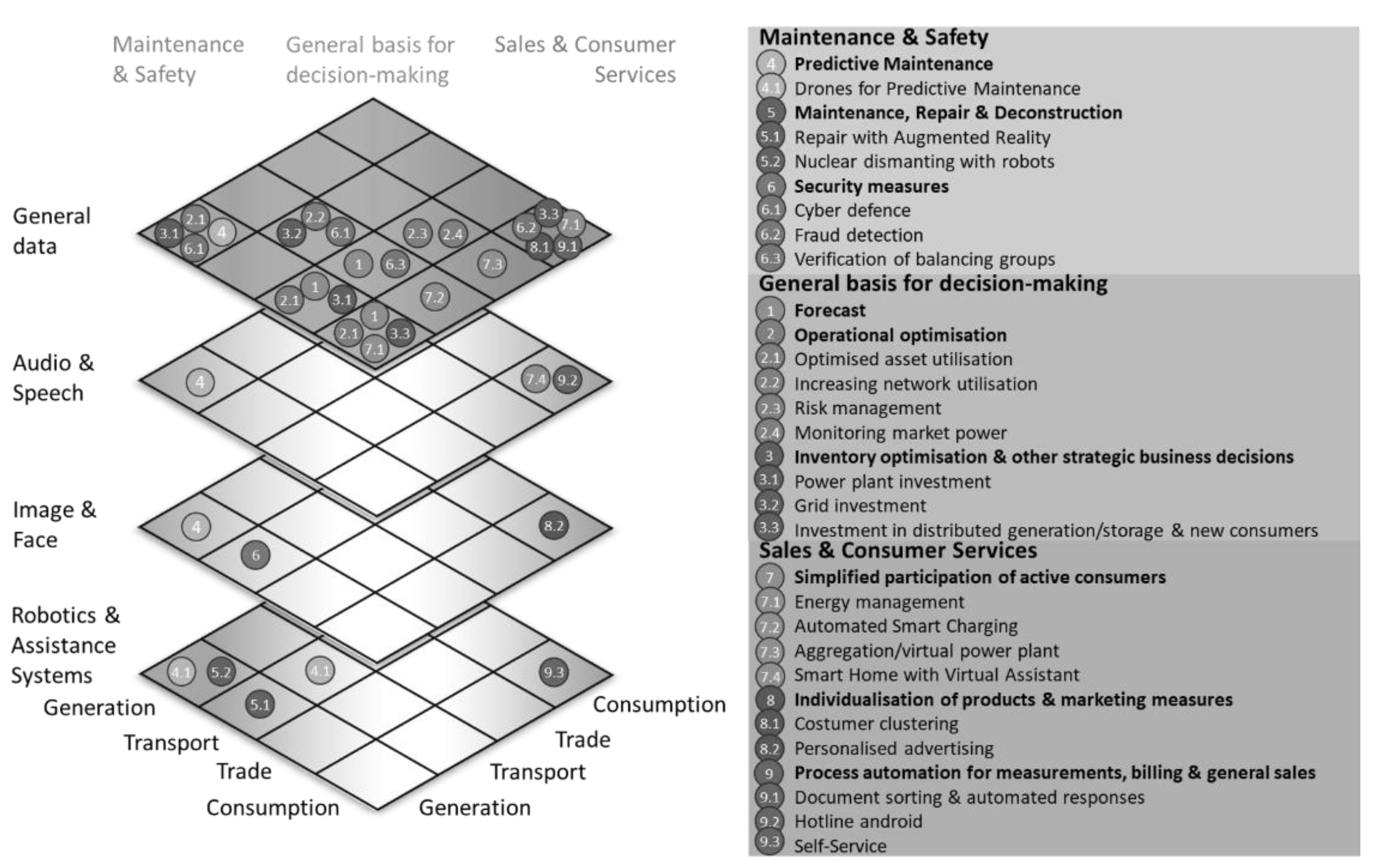 Preprints 103211 g002