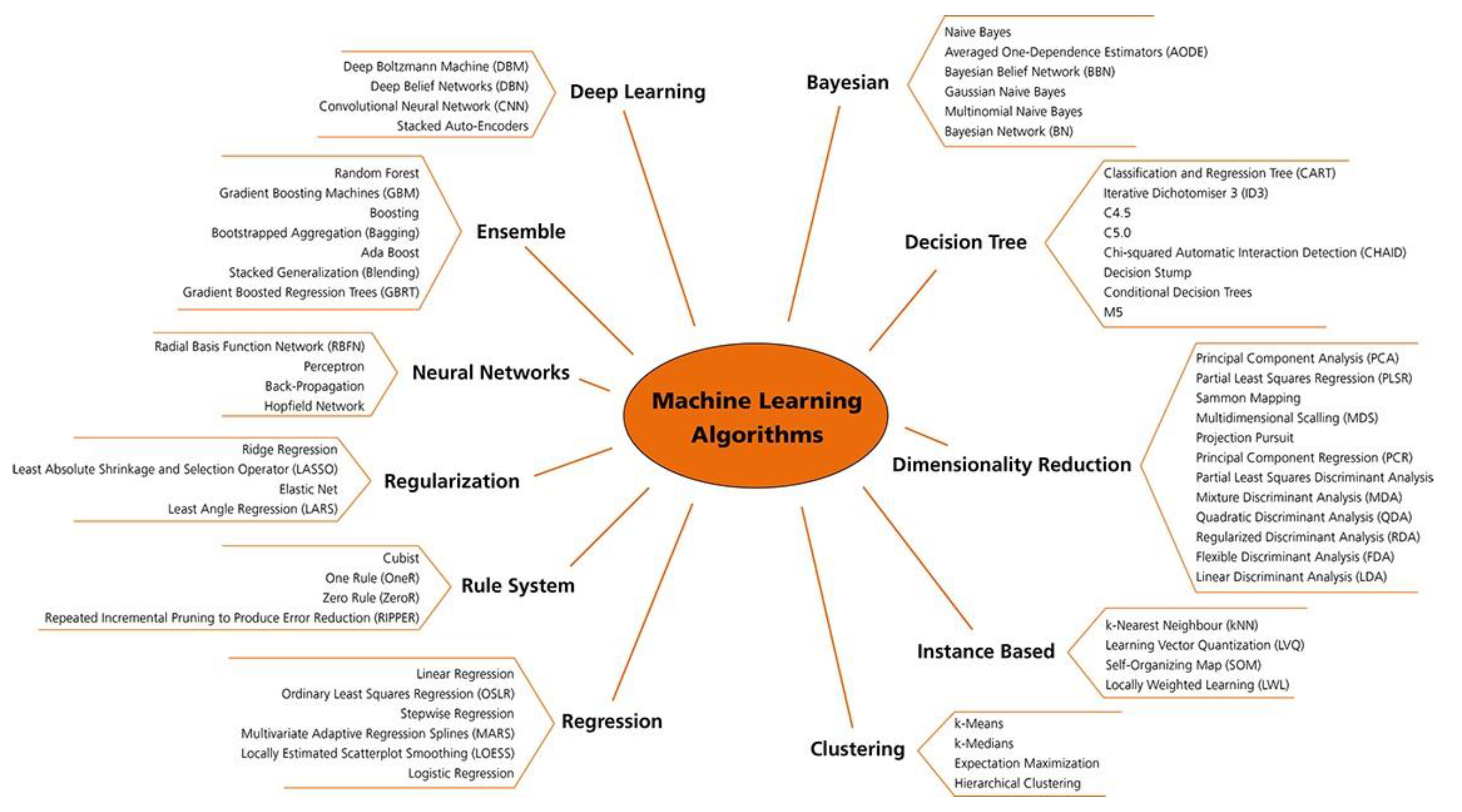 Preprints 103211 g004