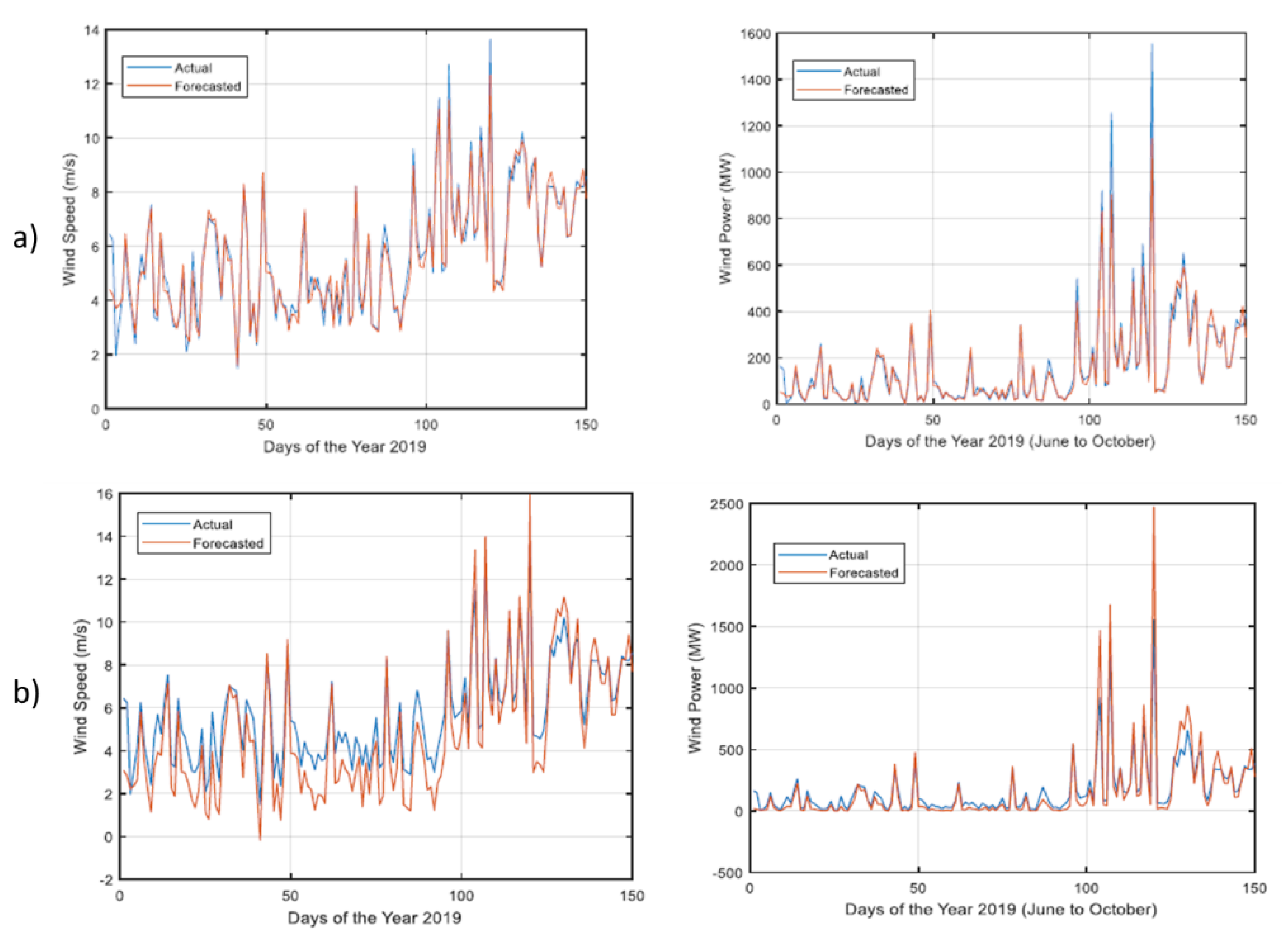 Preprints 103211 g008
