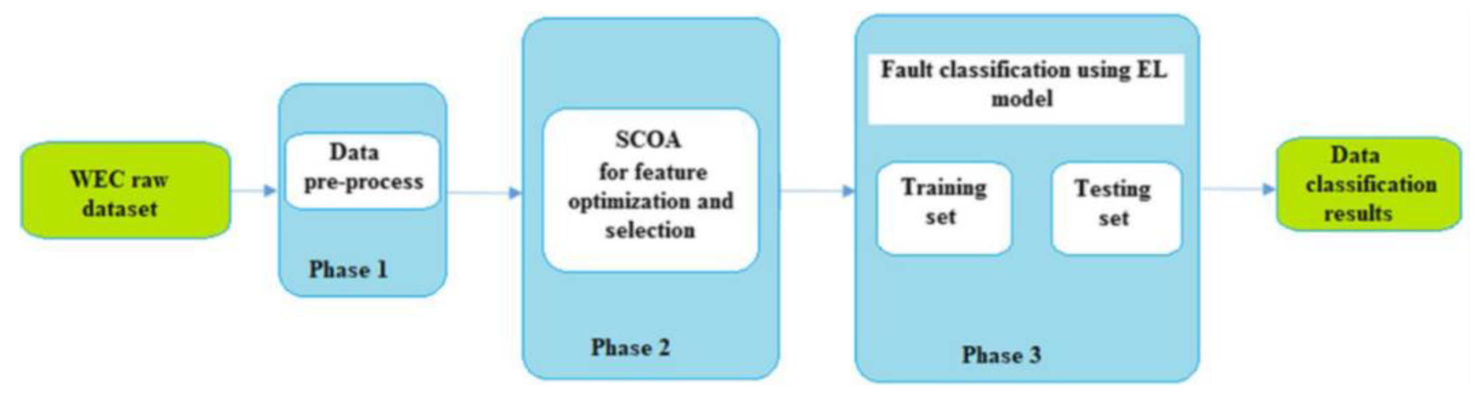 Preprints 103211 g015