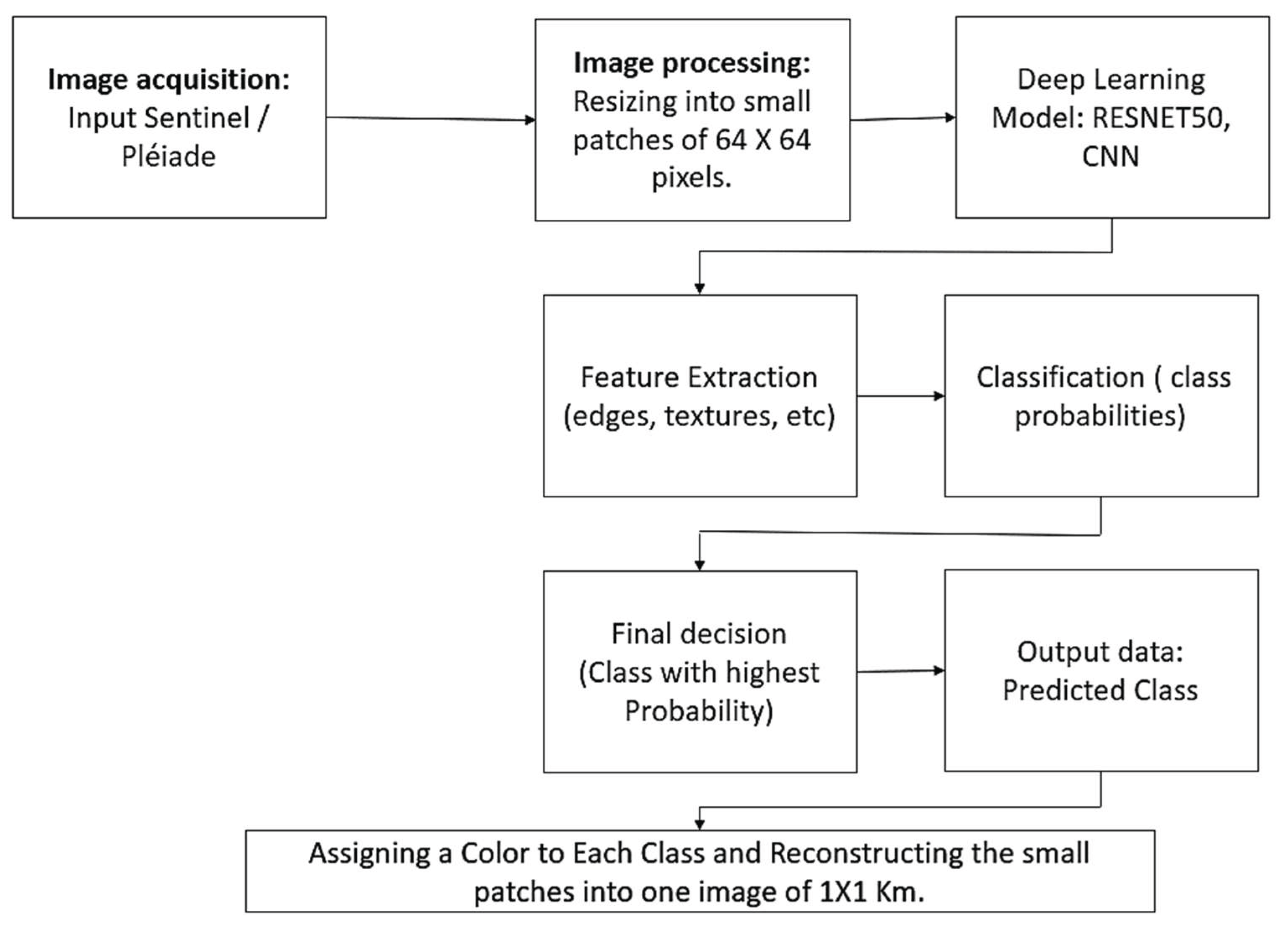 Preprints 162333 g008