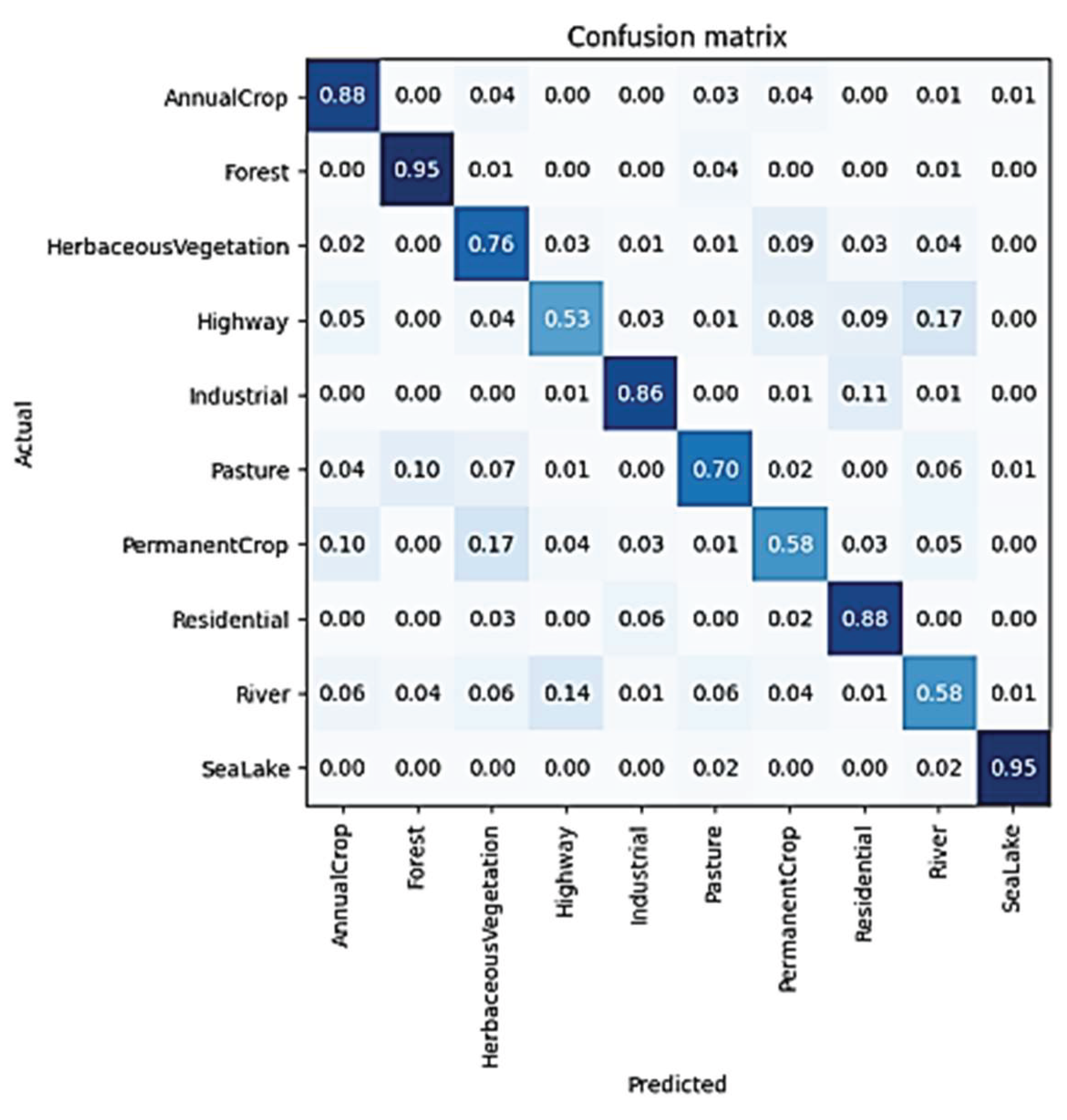 Preprints 162333 g011