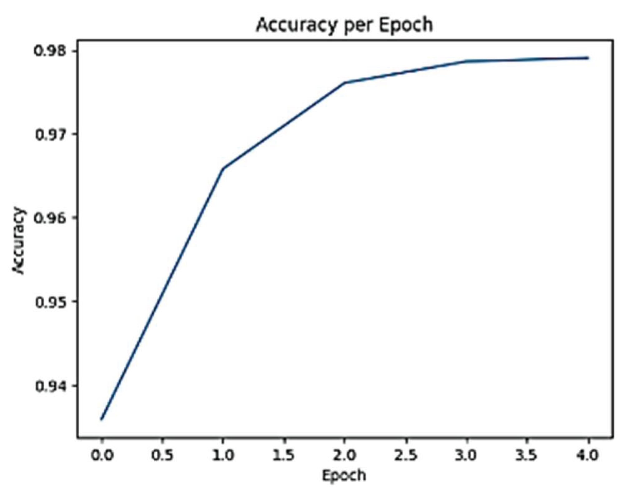 Preprints 162333 g012