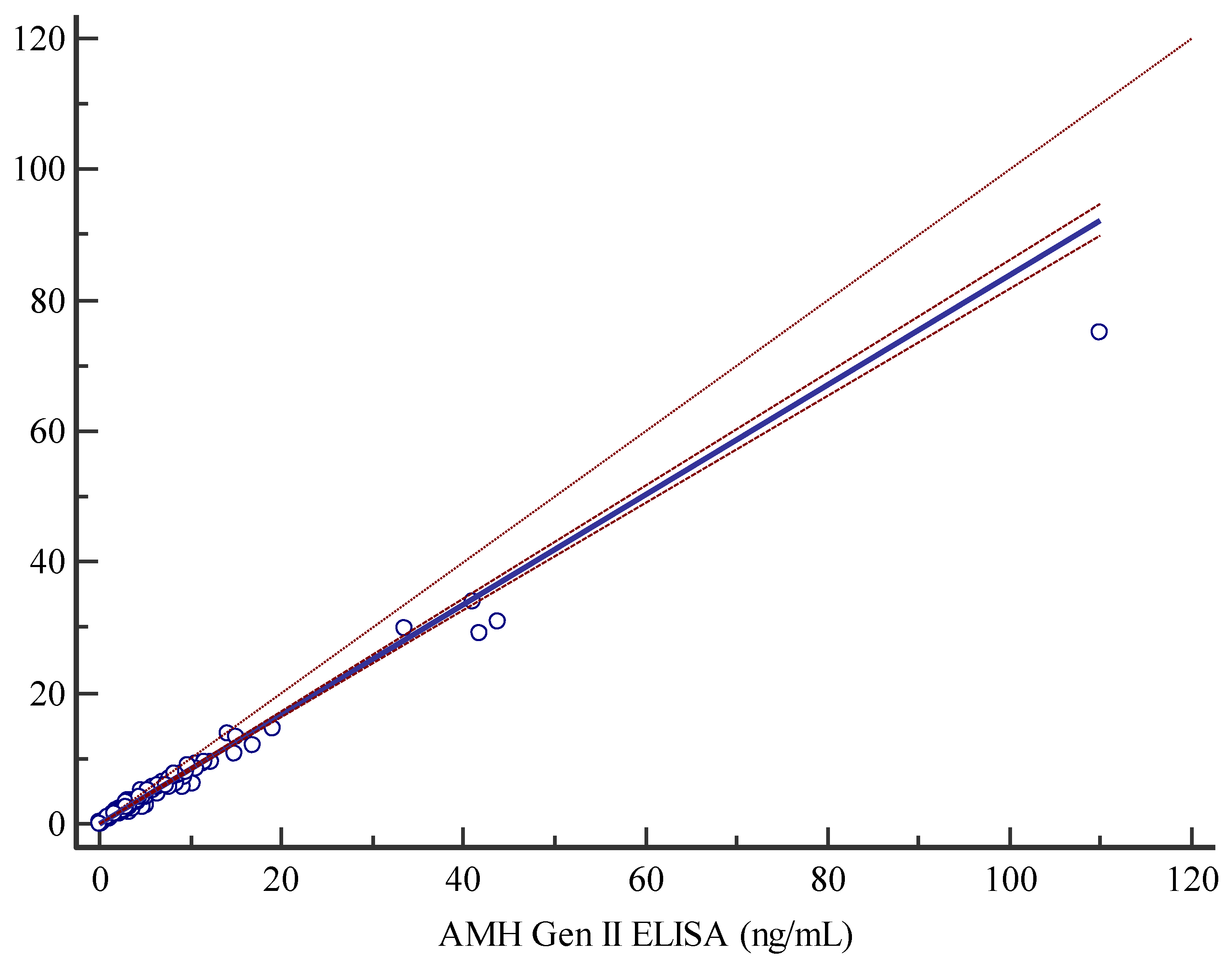 Preprints 170205 g001