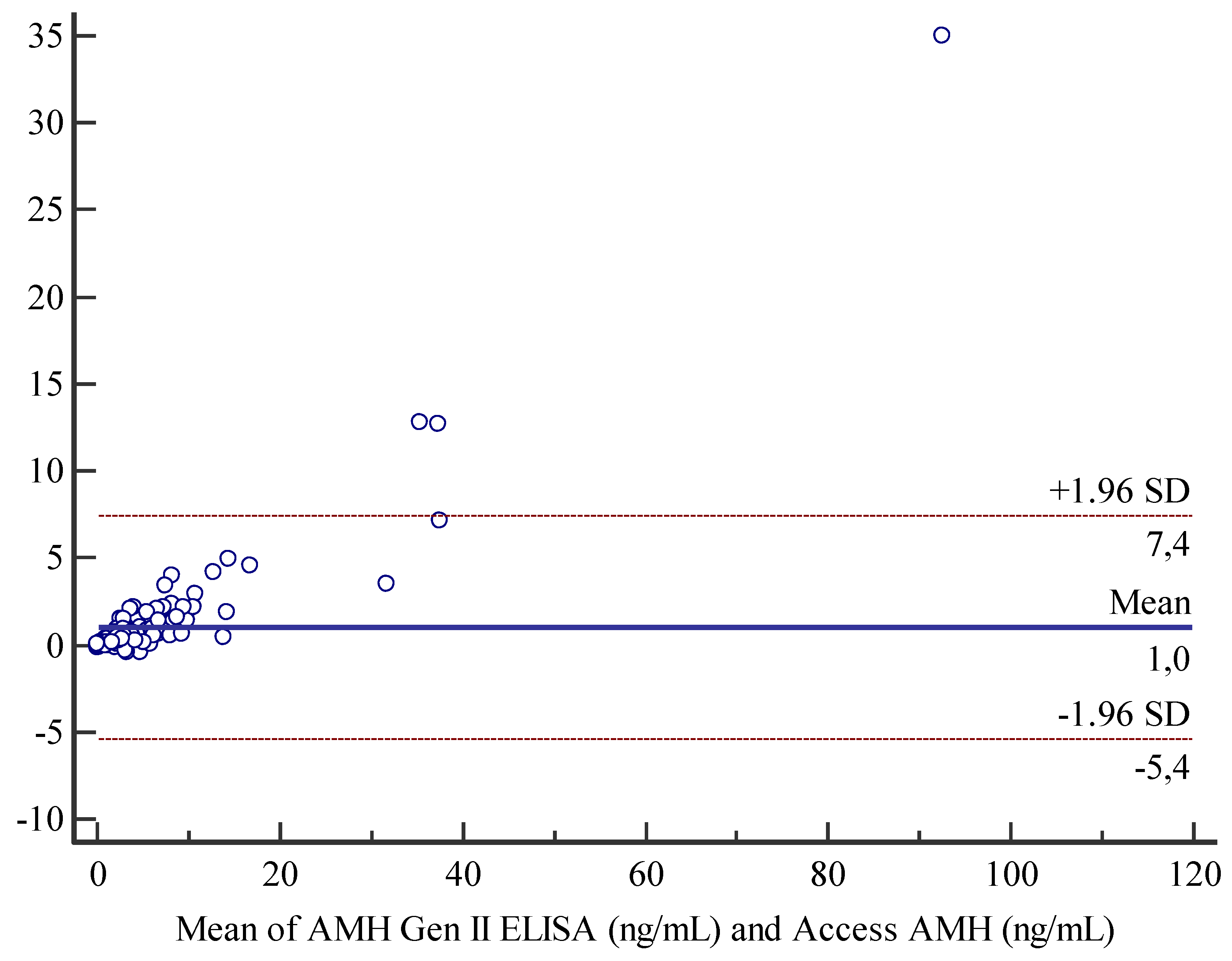 Preprints 170205 g002