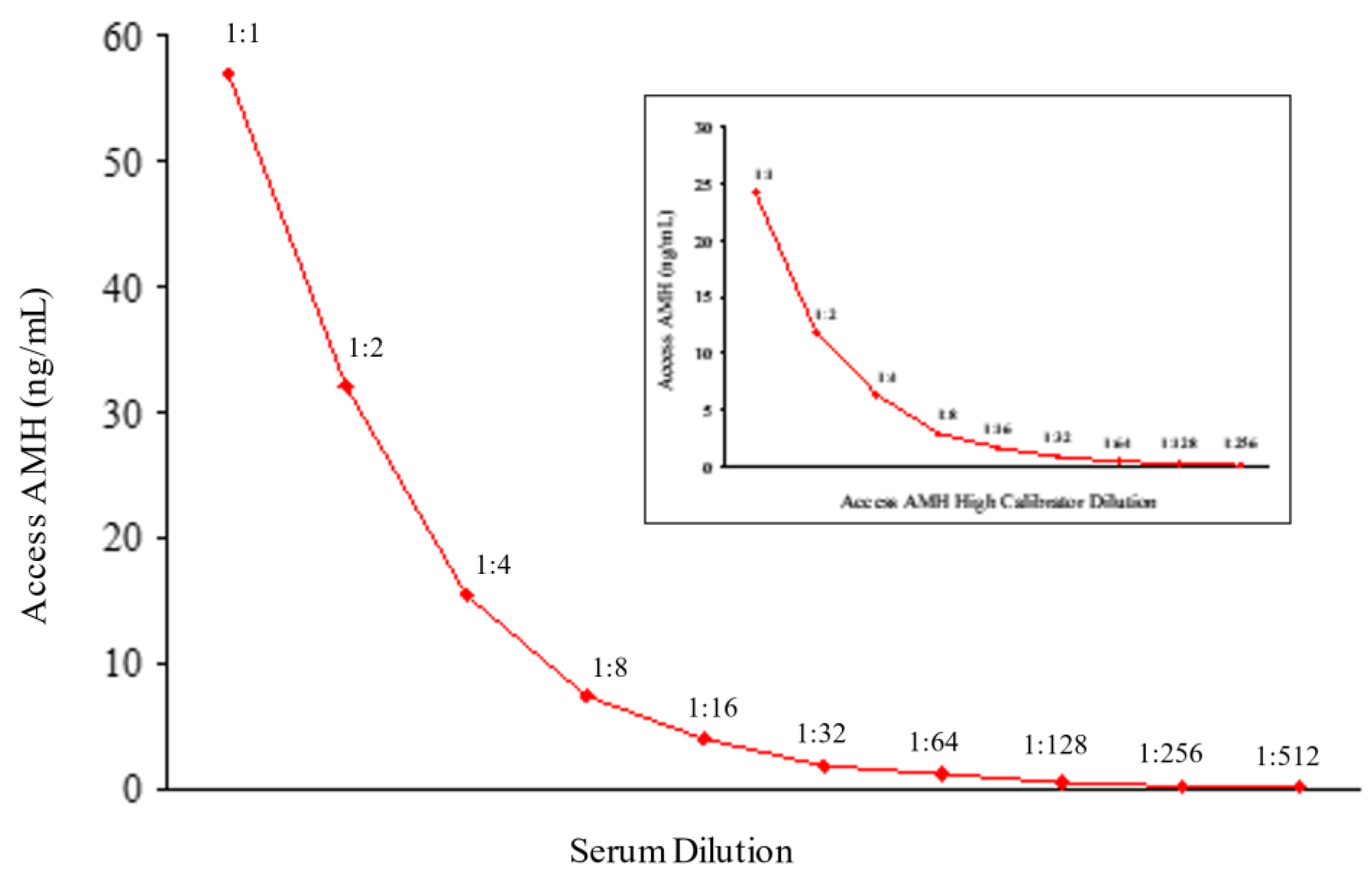 Preprints 170205 g003