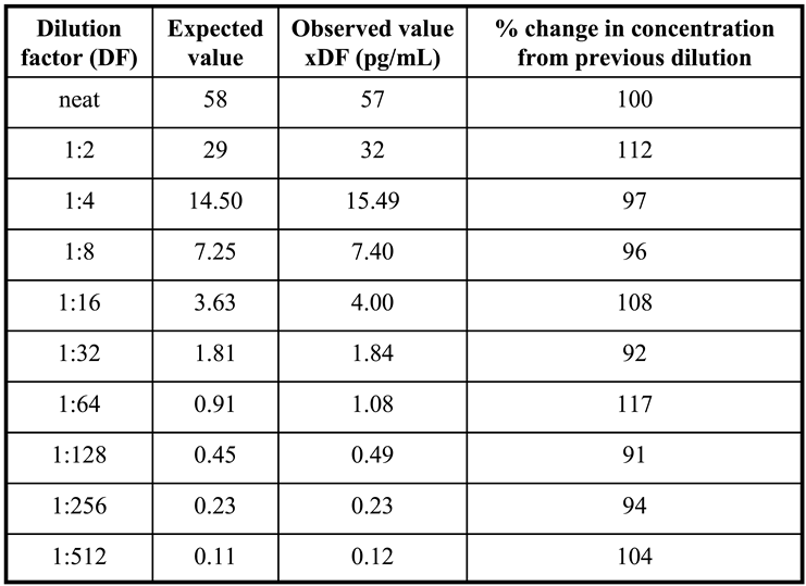 Preprints 170205 i001