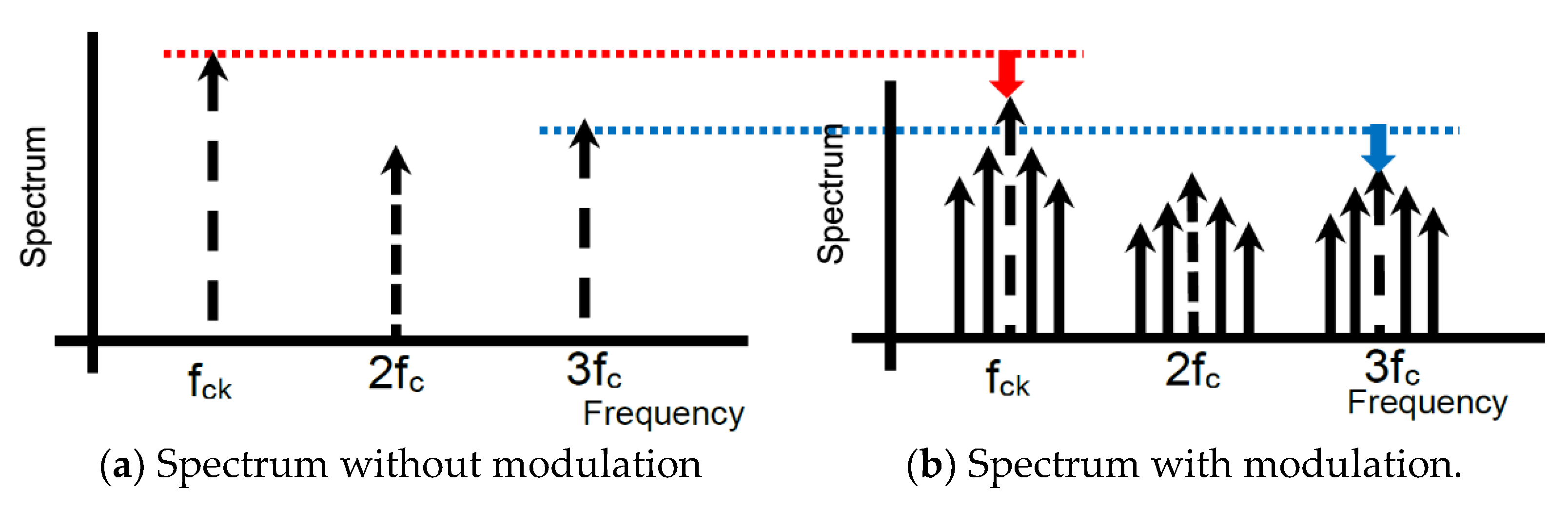 Preprints 152954 g007