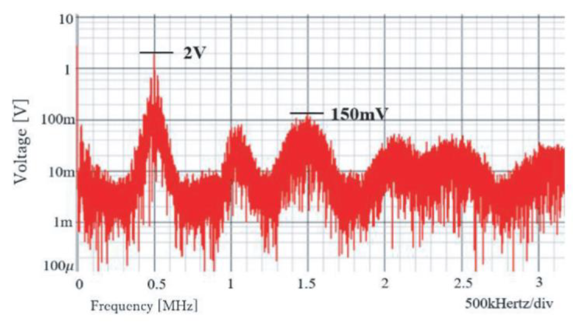 Preprints 152954 g009