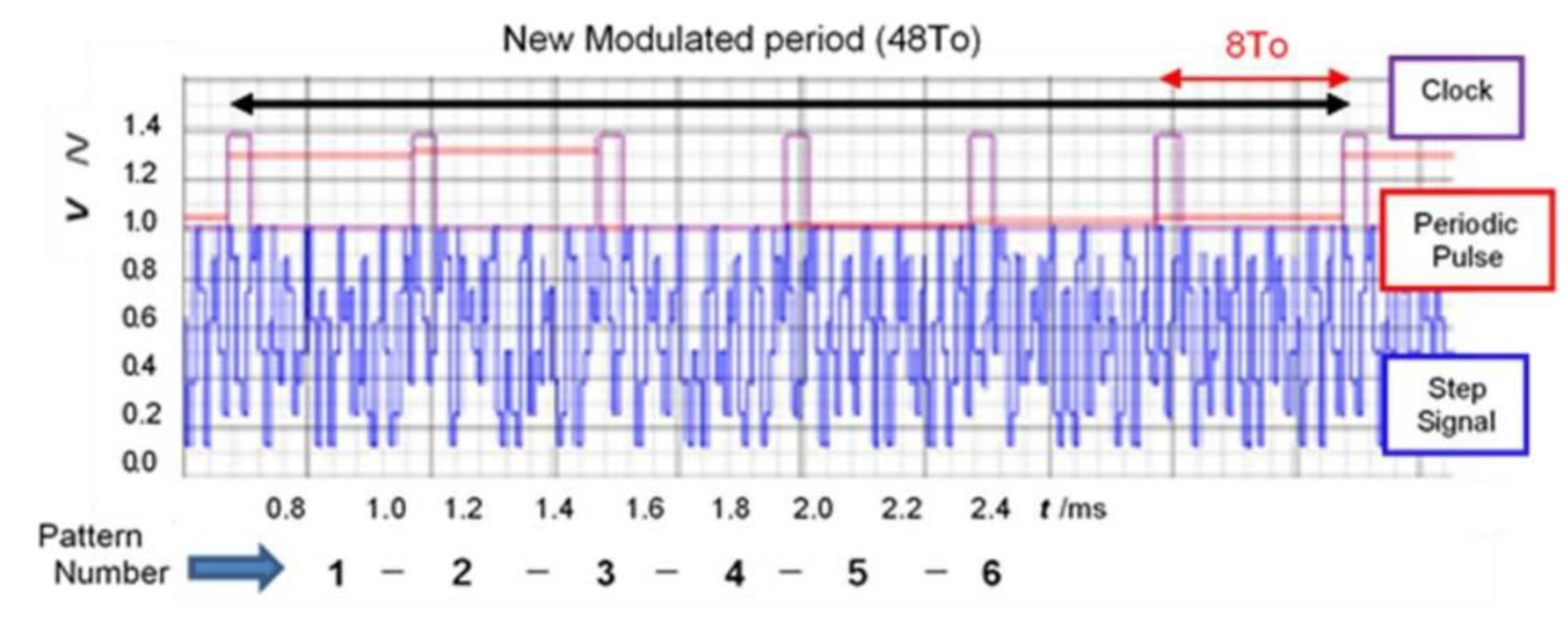Preprints 152954 g021