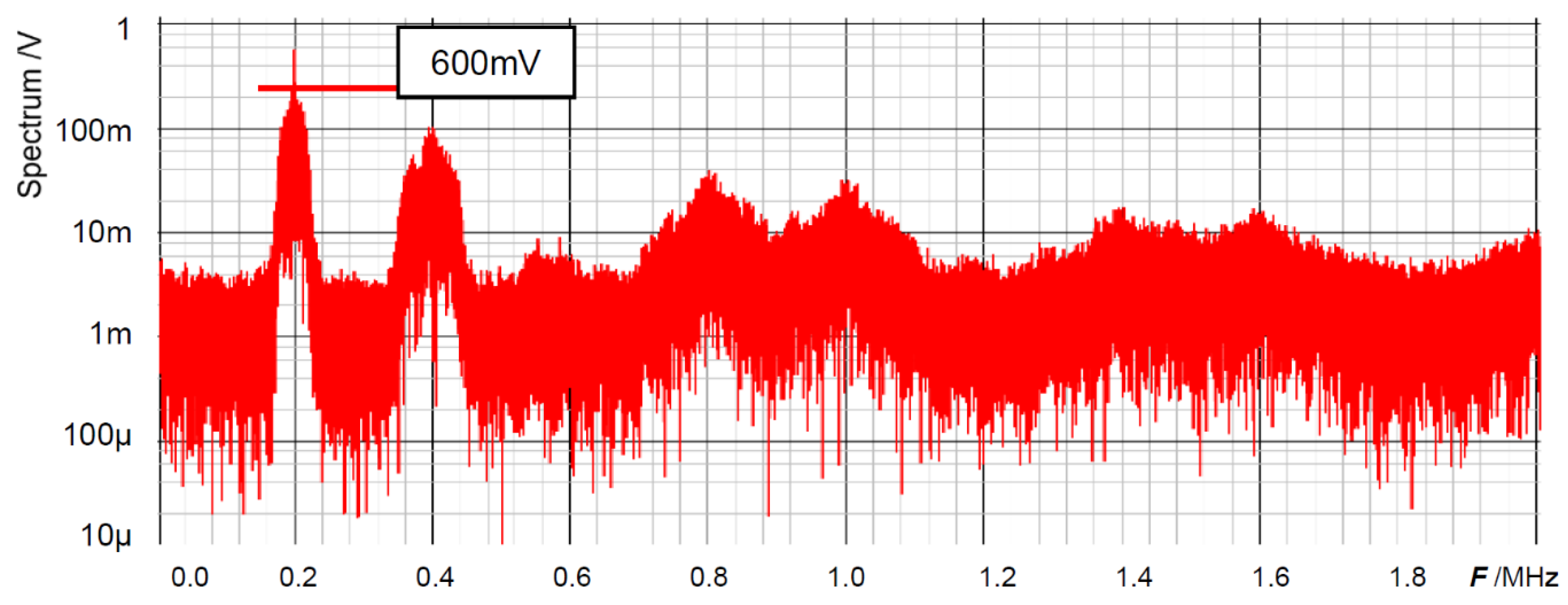 Preprints 152954 g024