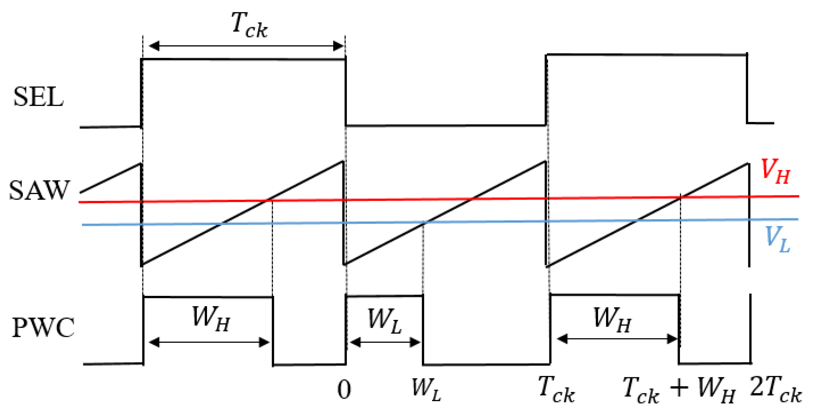 Preprints 152954 g027