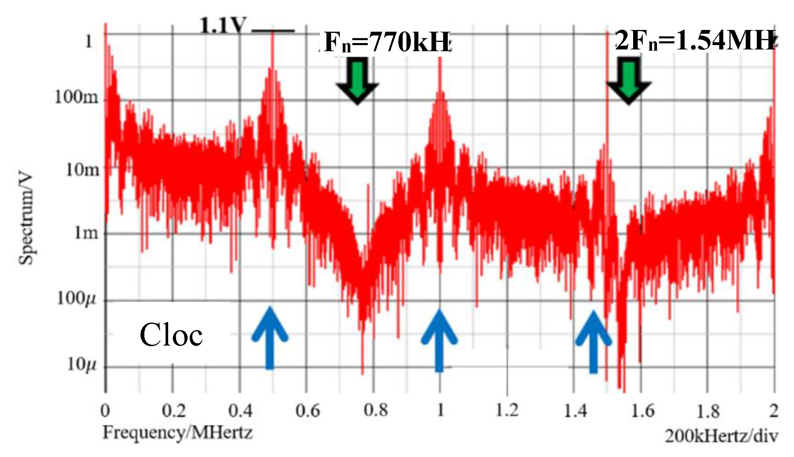 Preprints 152954 g029
