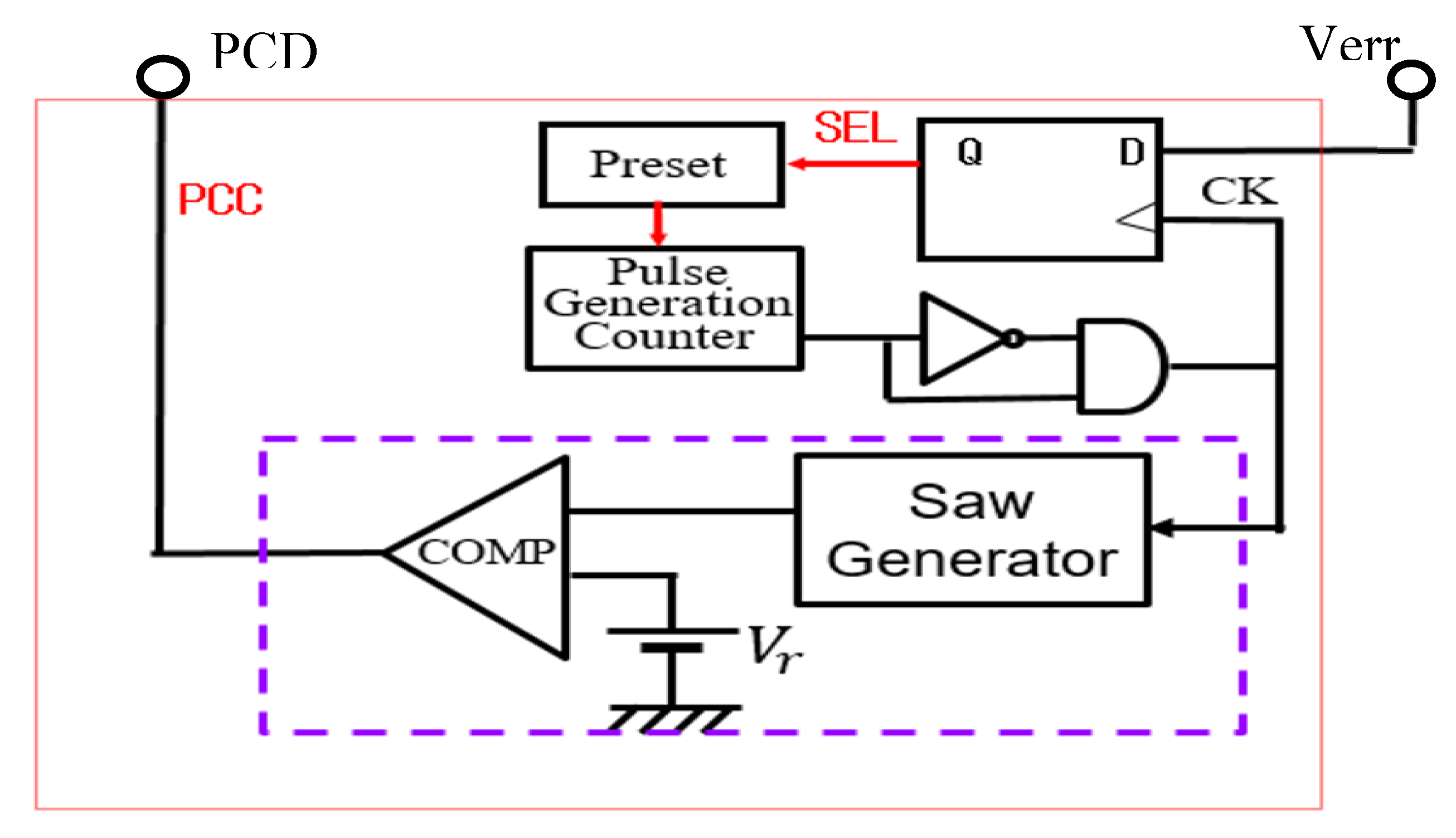 Preprints 152954 g032