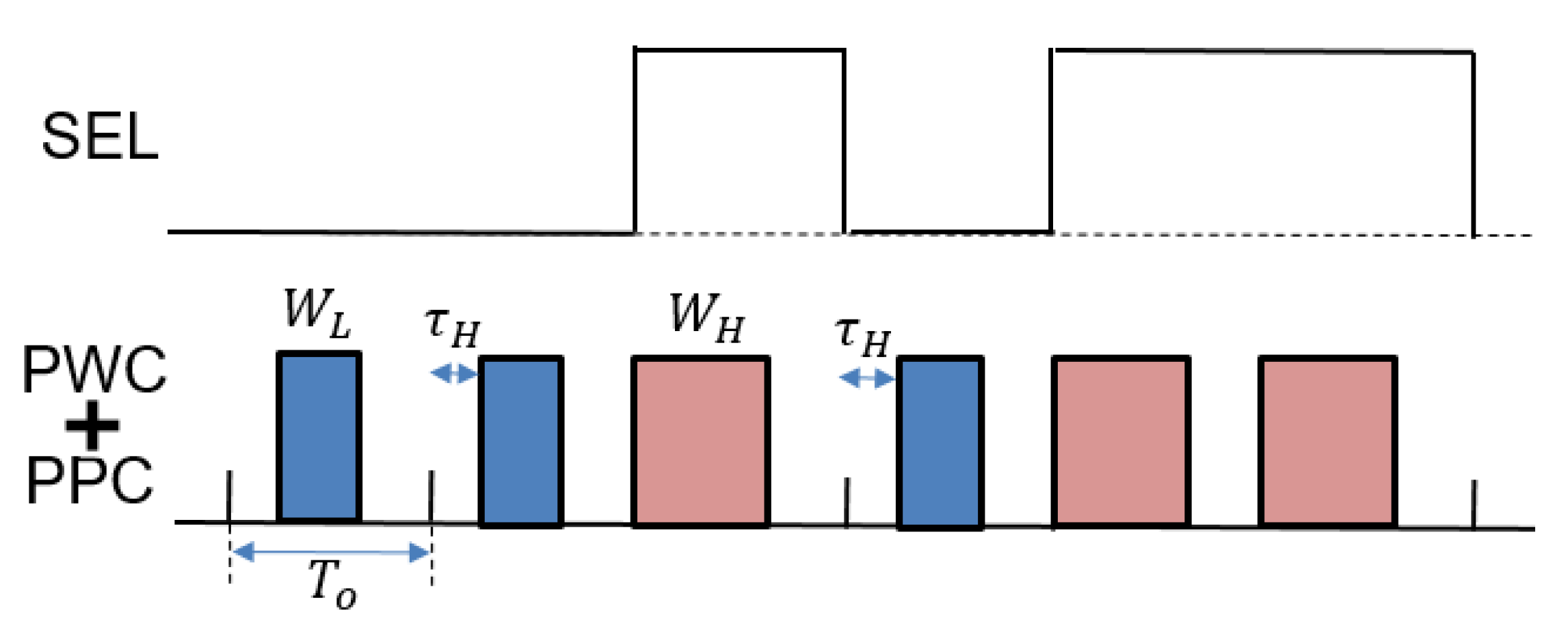 Preprints 152954 g038