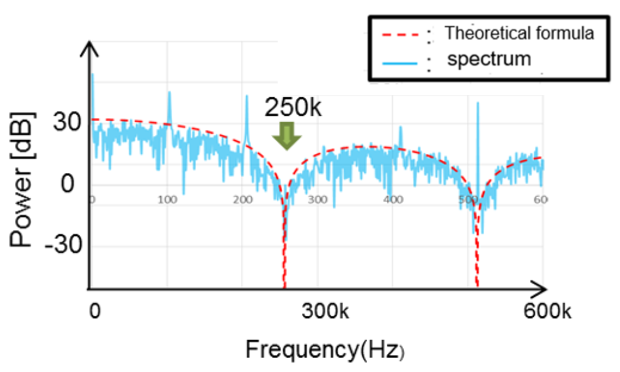 Preprints 152954 g042