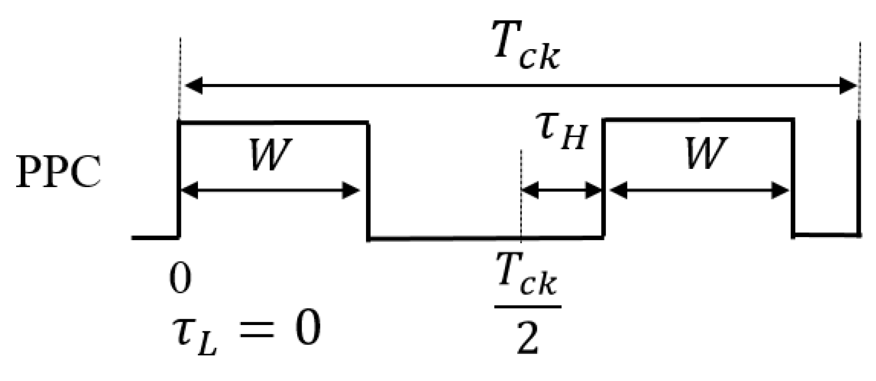 Preprints 152954 g043