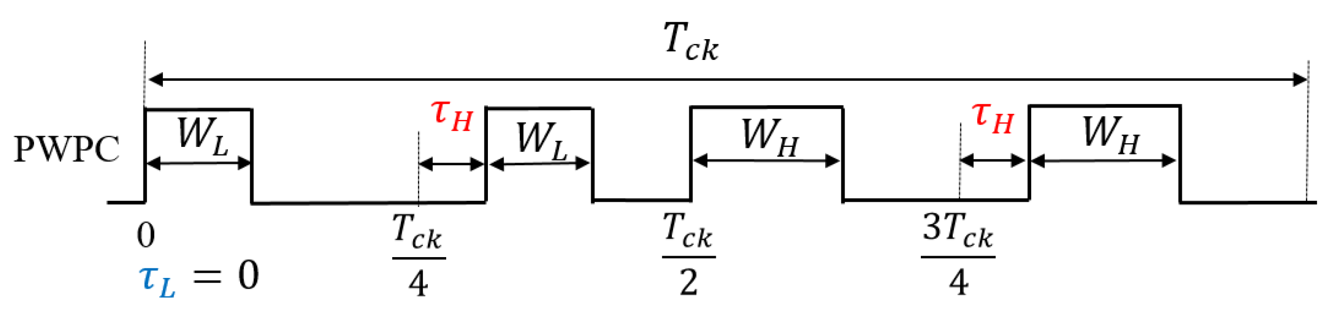 Preprints 152954 g045