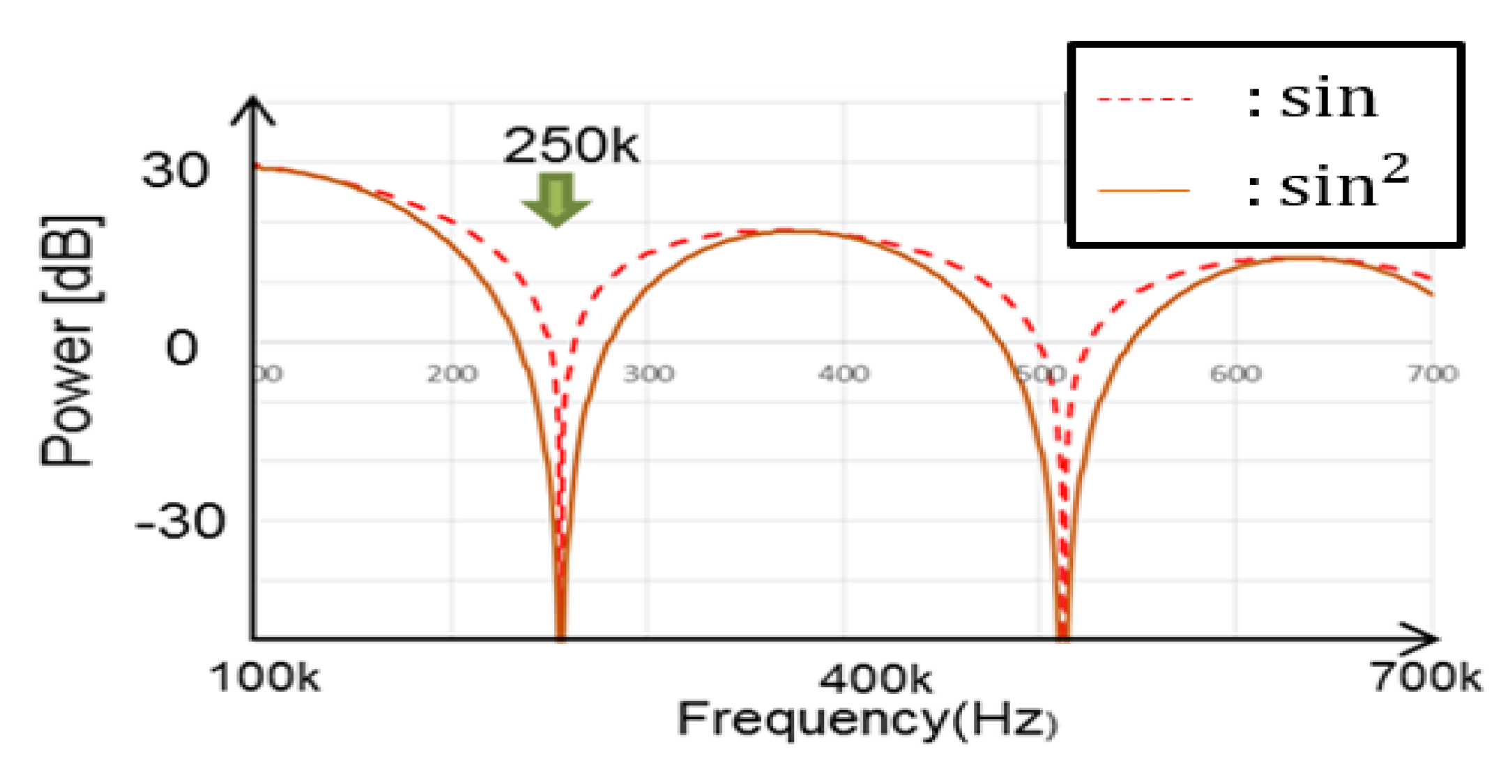 Preprints 152954 g046