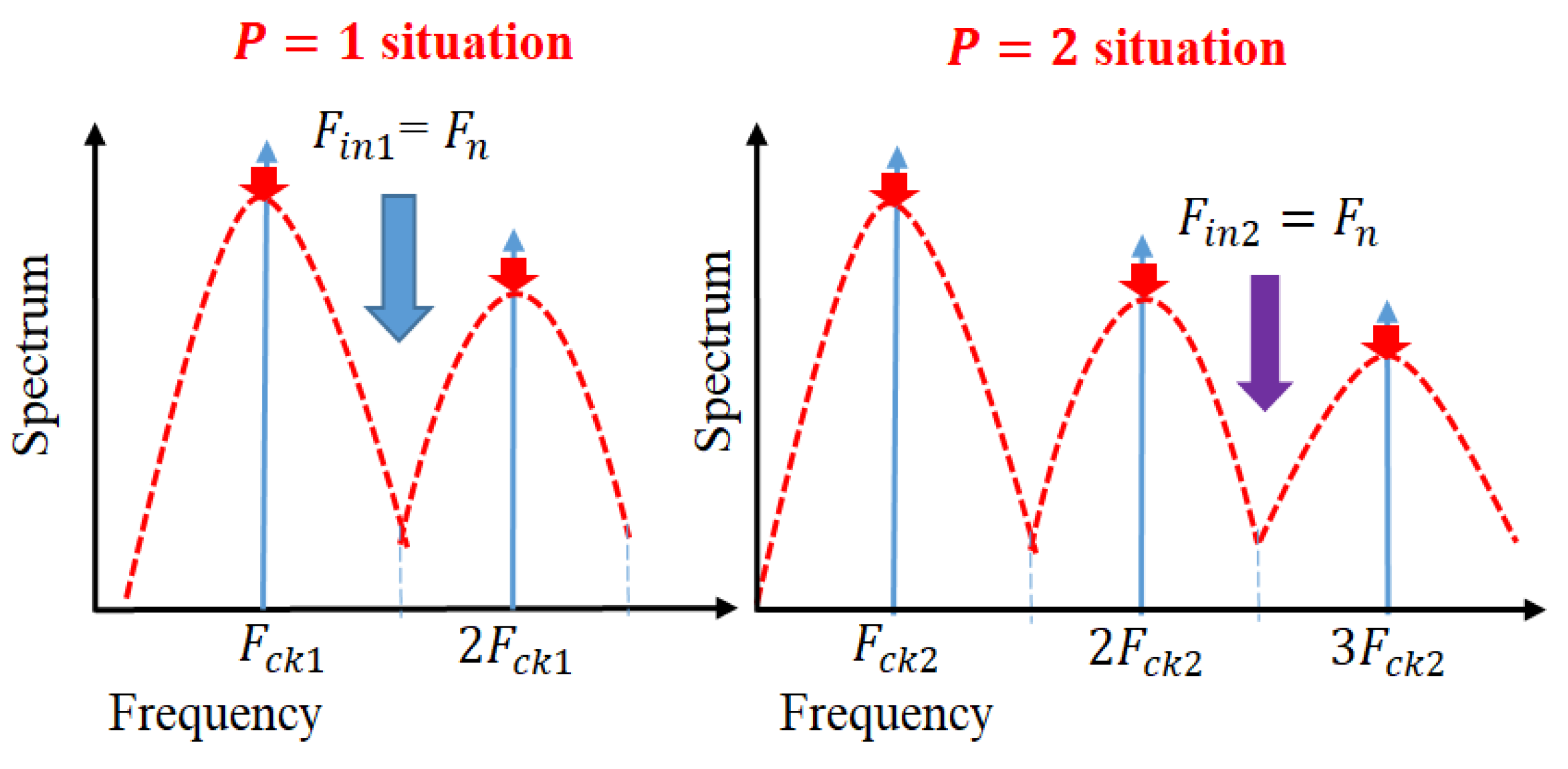 Preprints 152954 g047