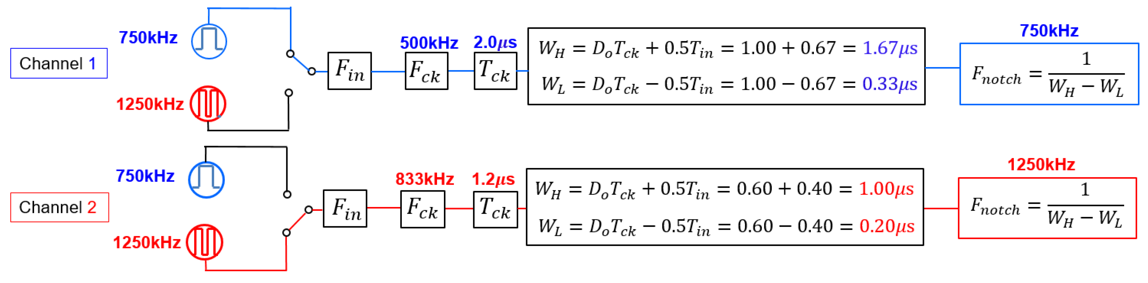 Preprints 152954 g058