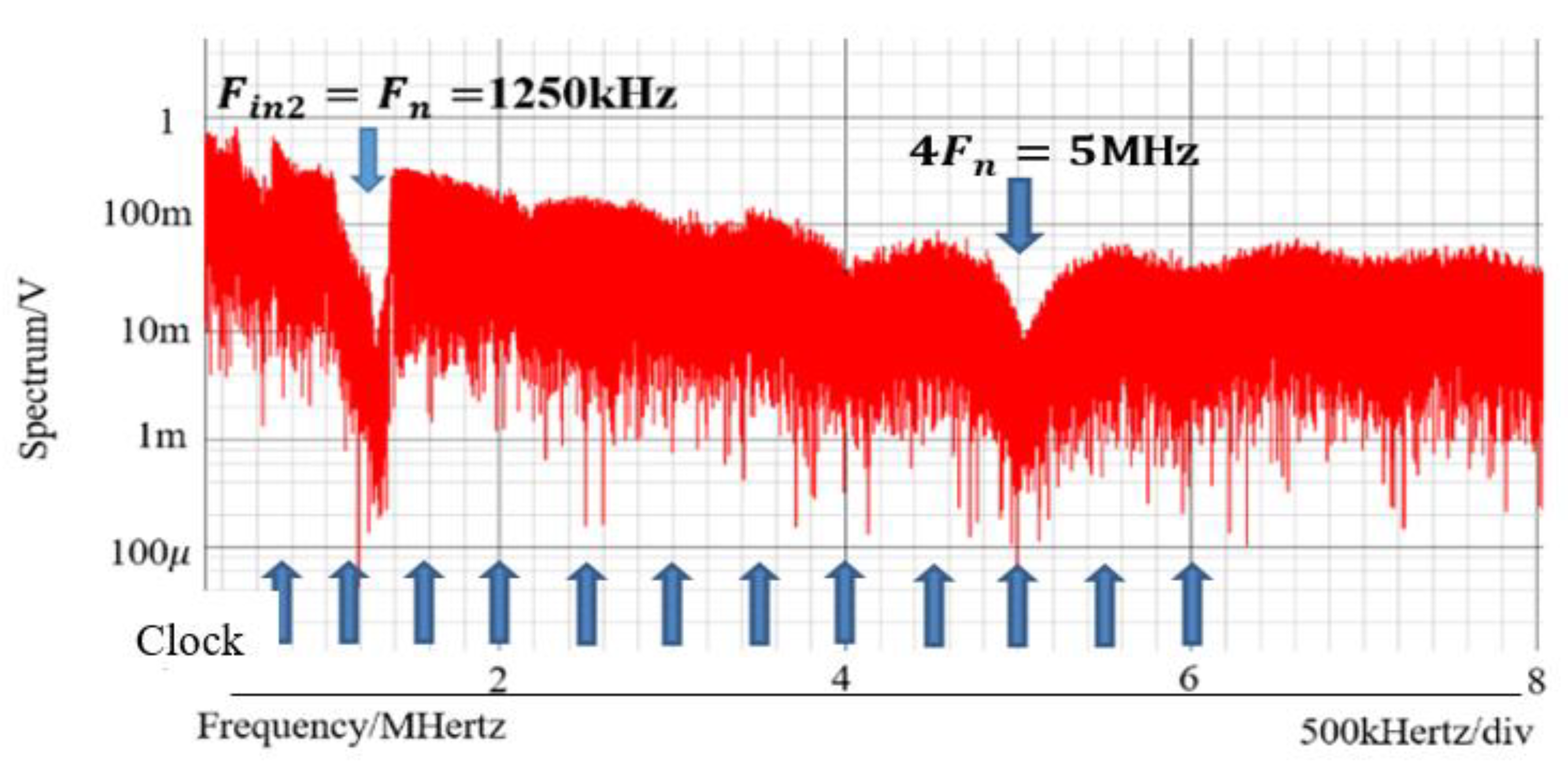 Preprints 152954 g060