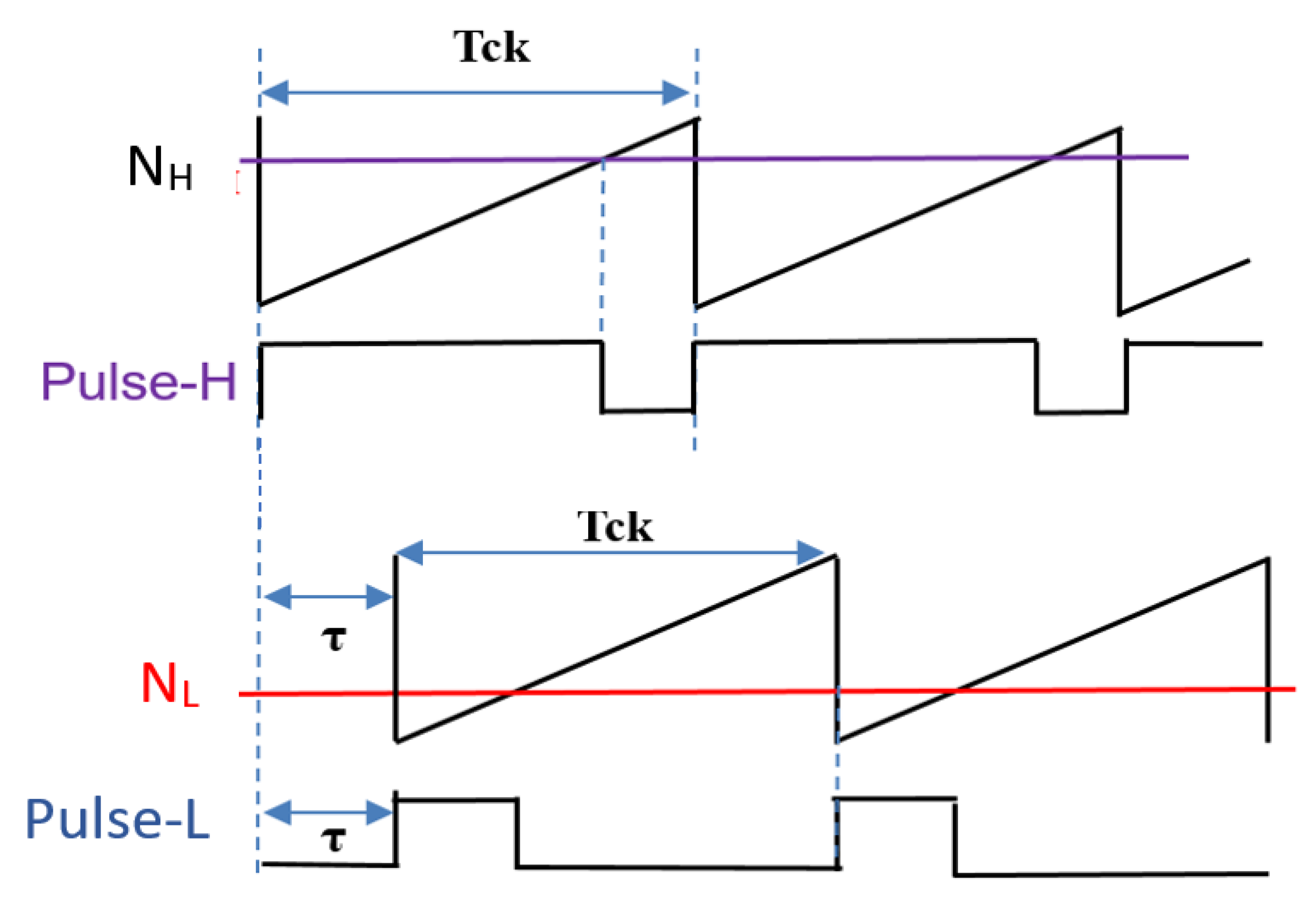 Preprints 152954 g062