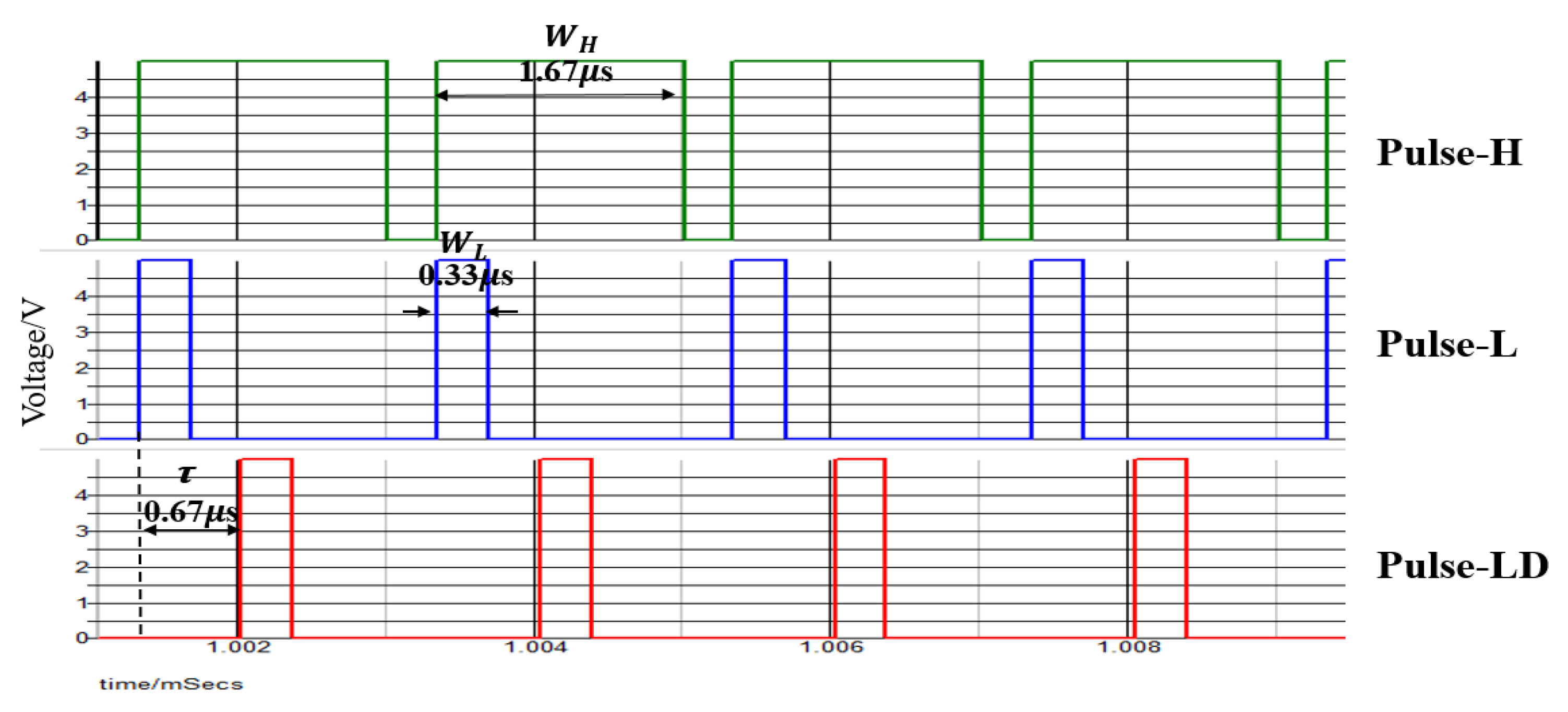 Preprints 152954 g064