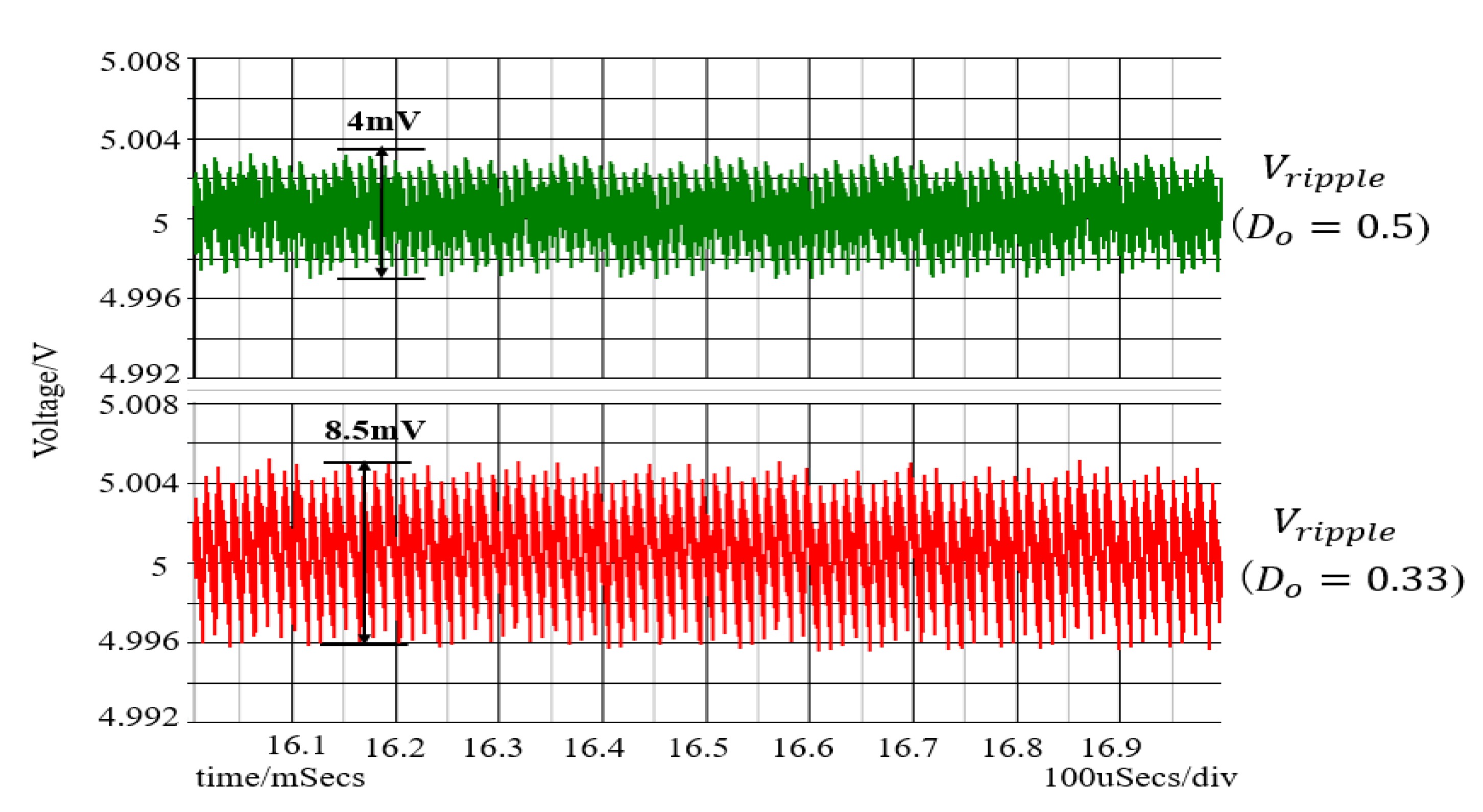 Preprints 152954 g067