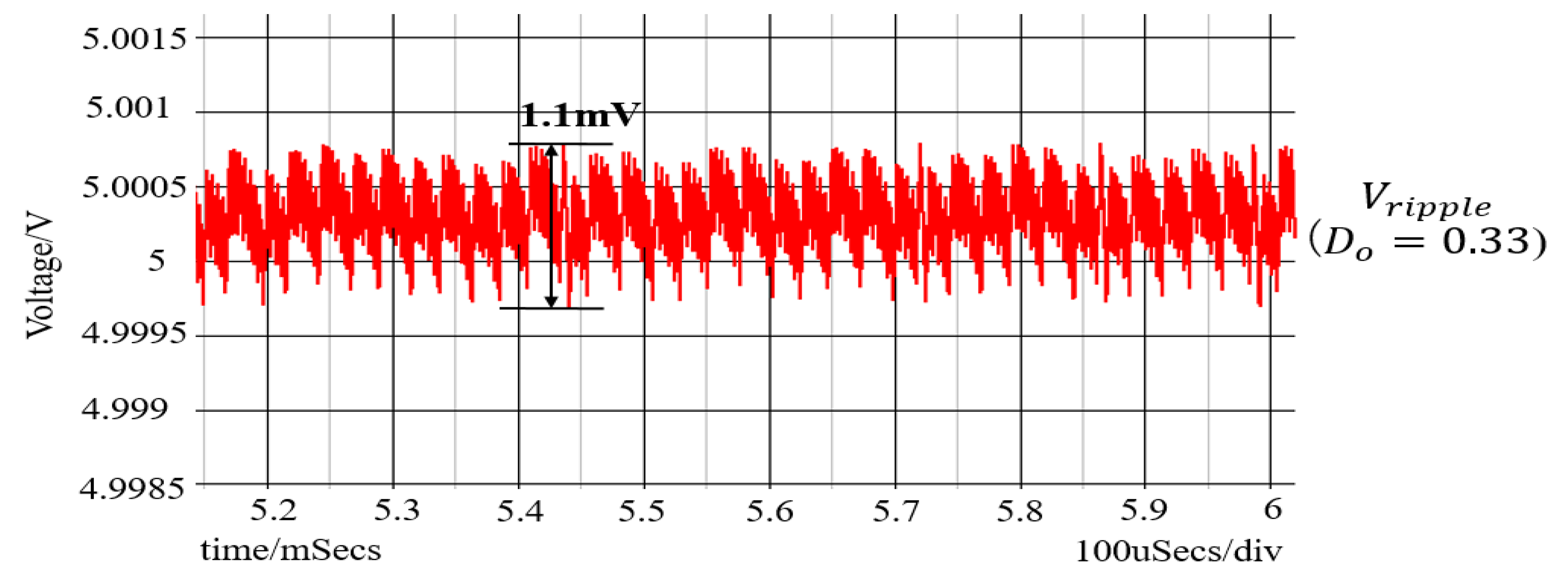 Preprints 152954 g072