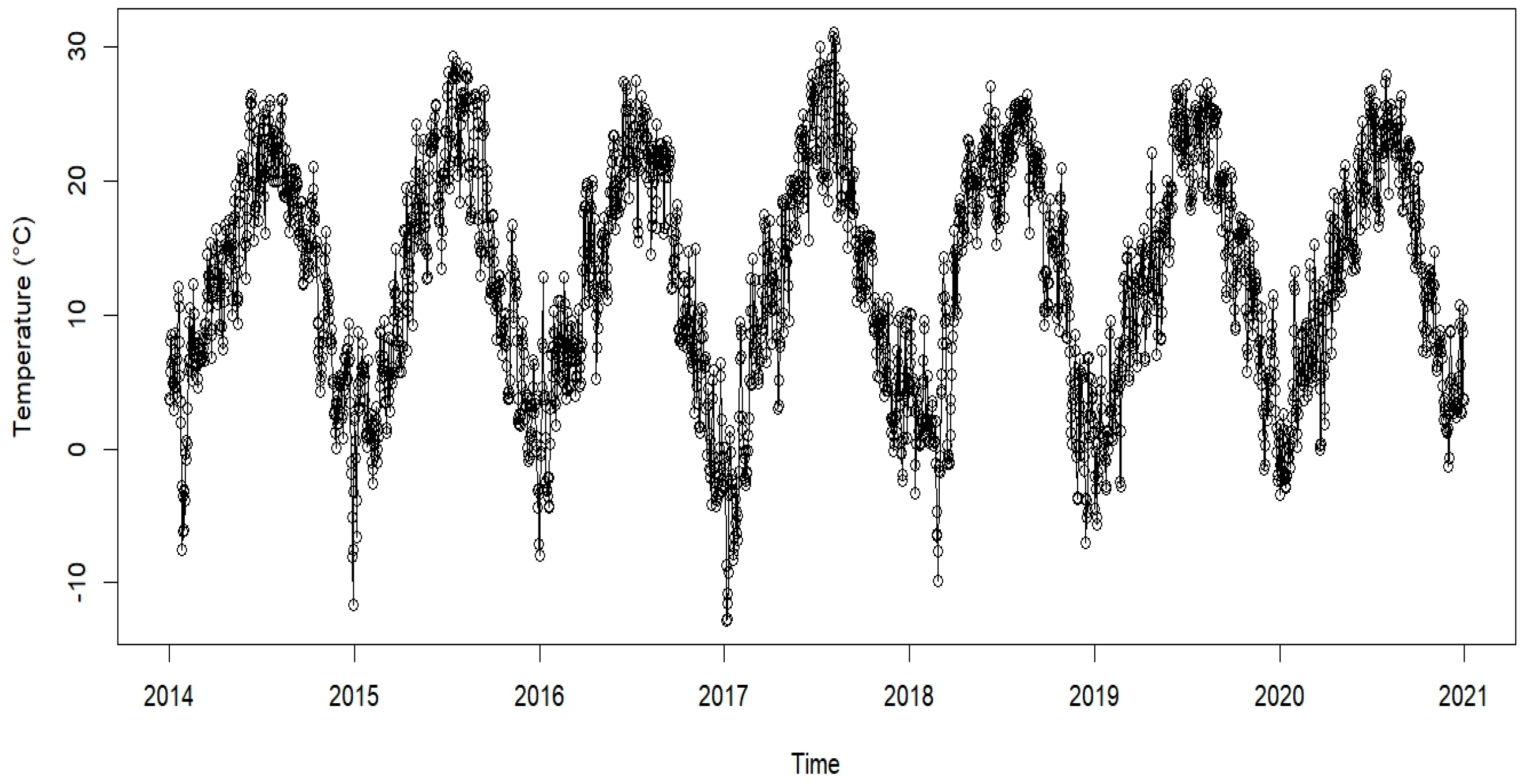 Preprints 157228 g002