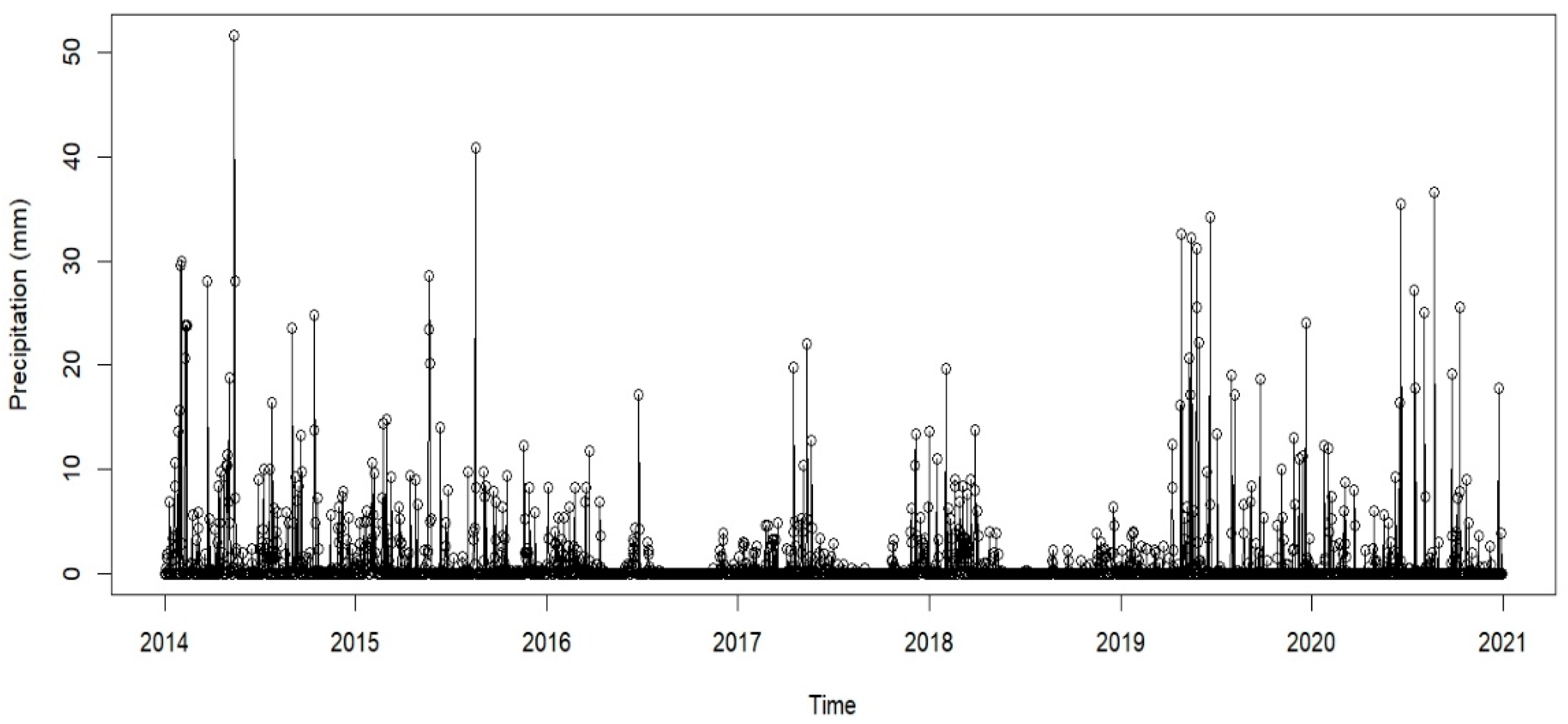 Preprints 157228 g003