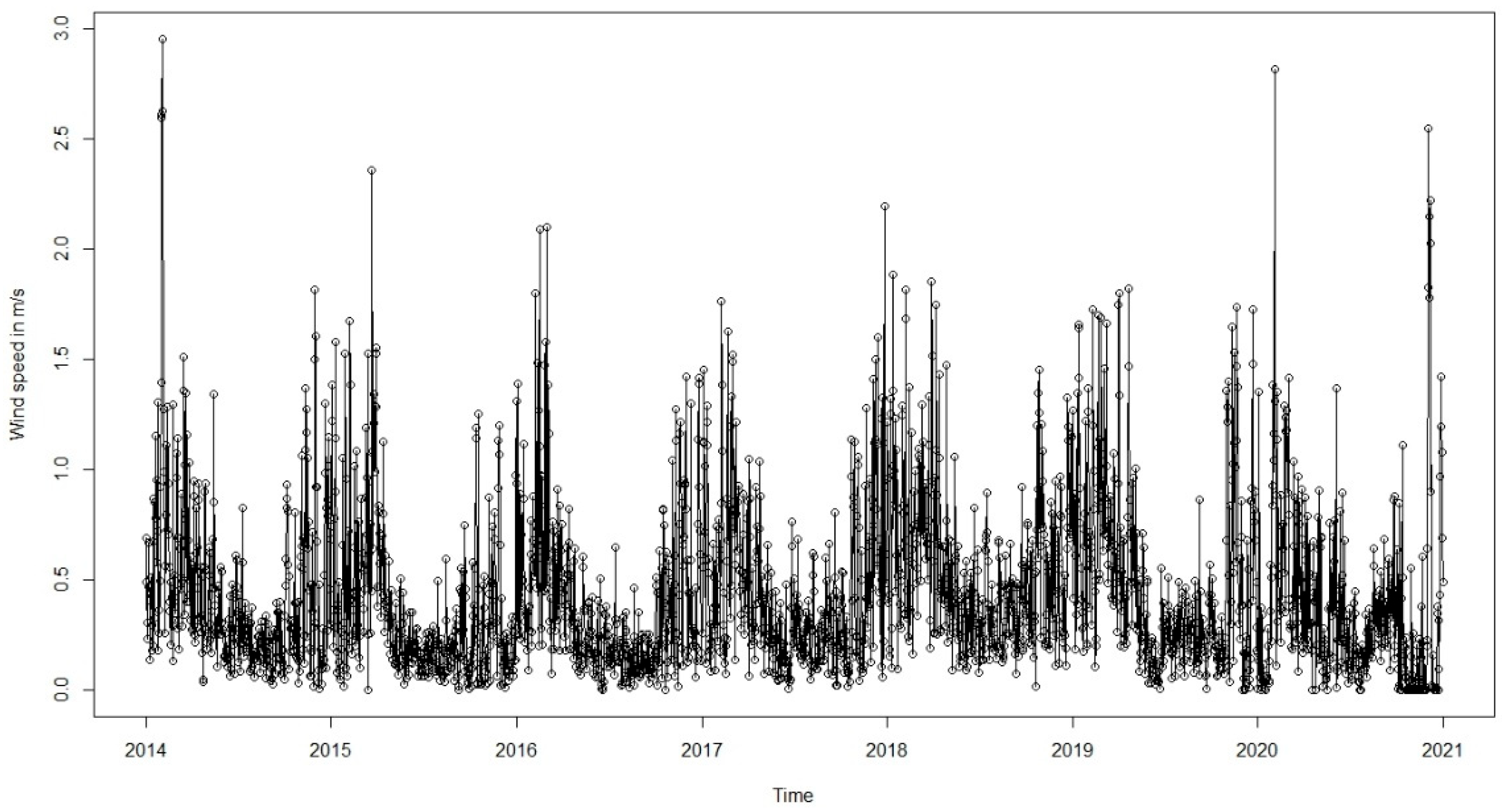 Preprints 157228 g005