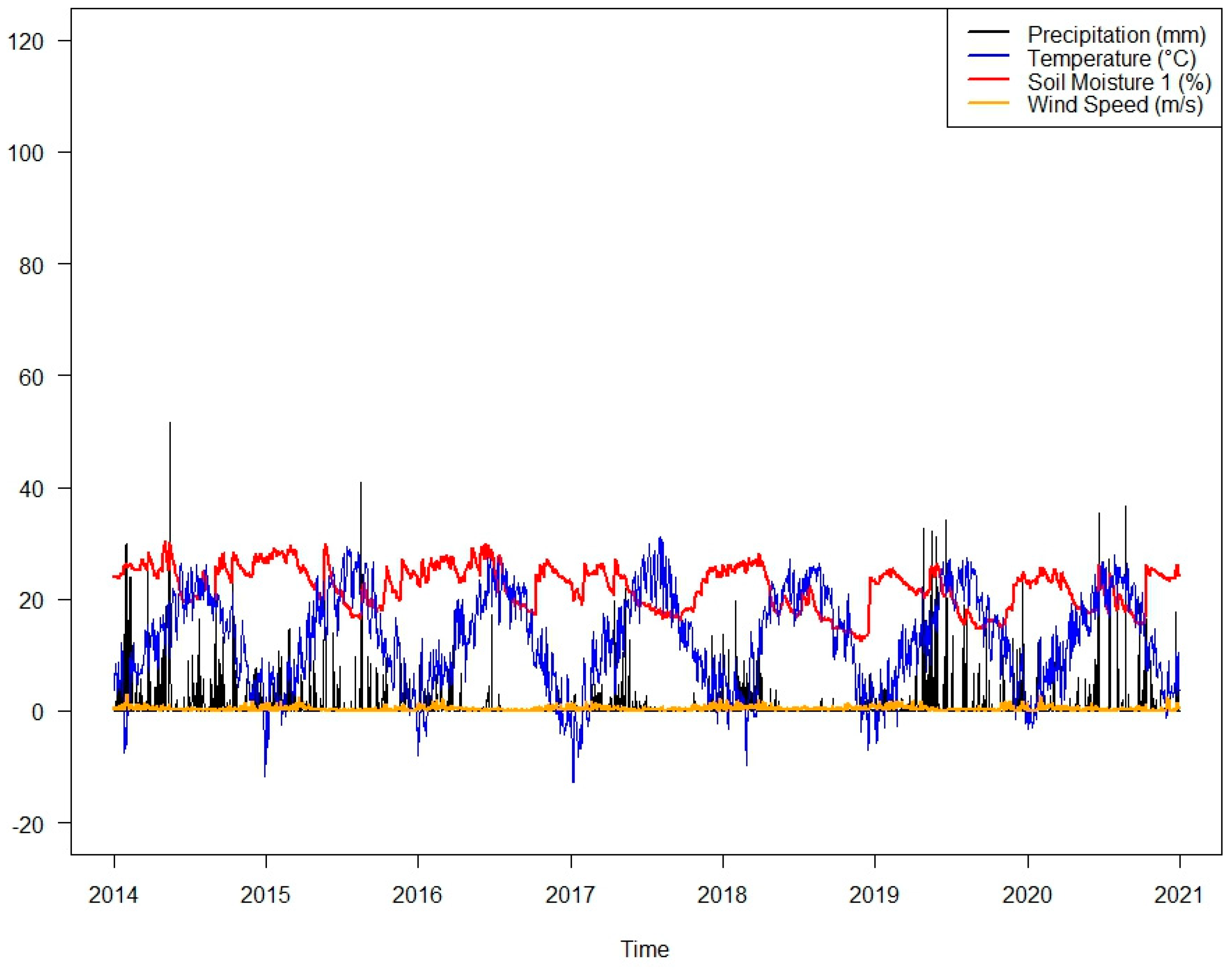 Preprints 157228 g006