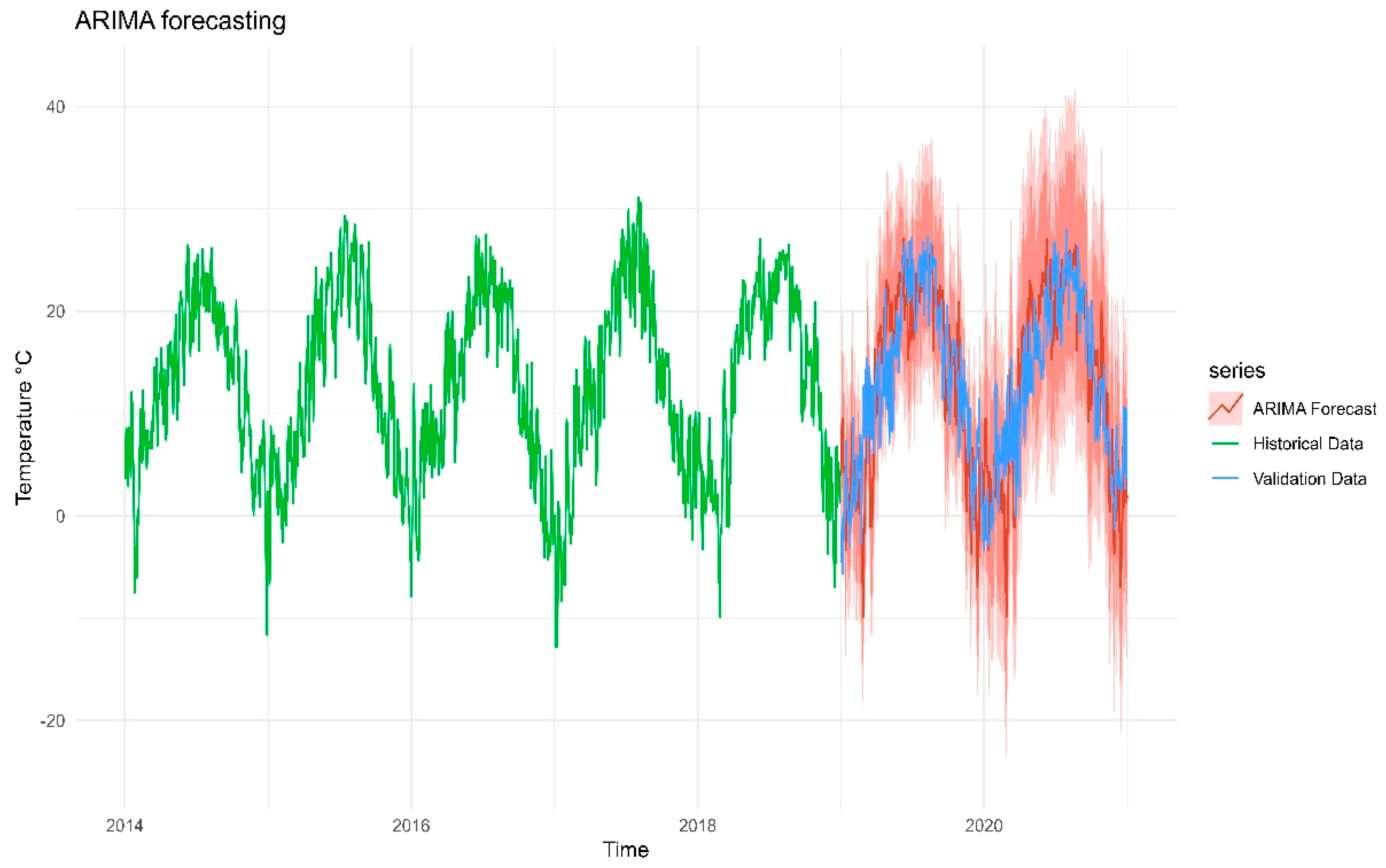 Preprints 157228 g007