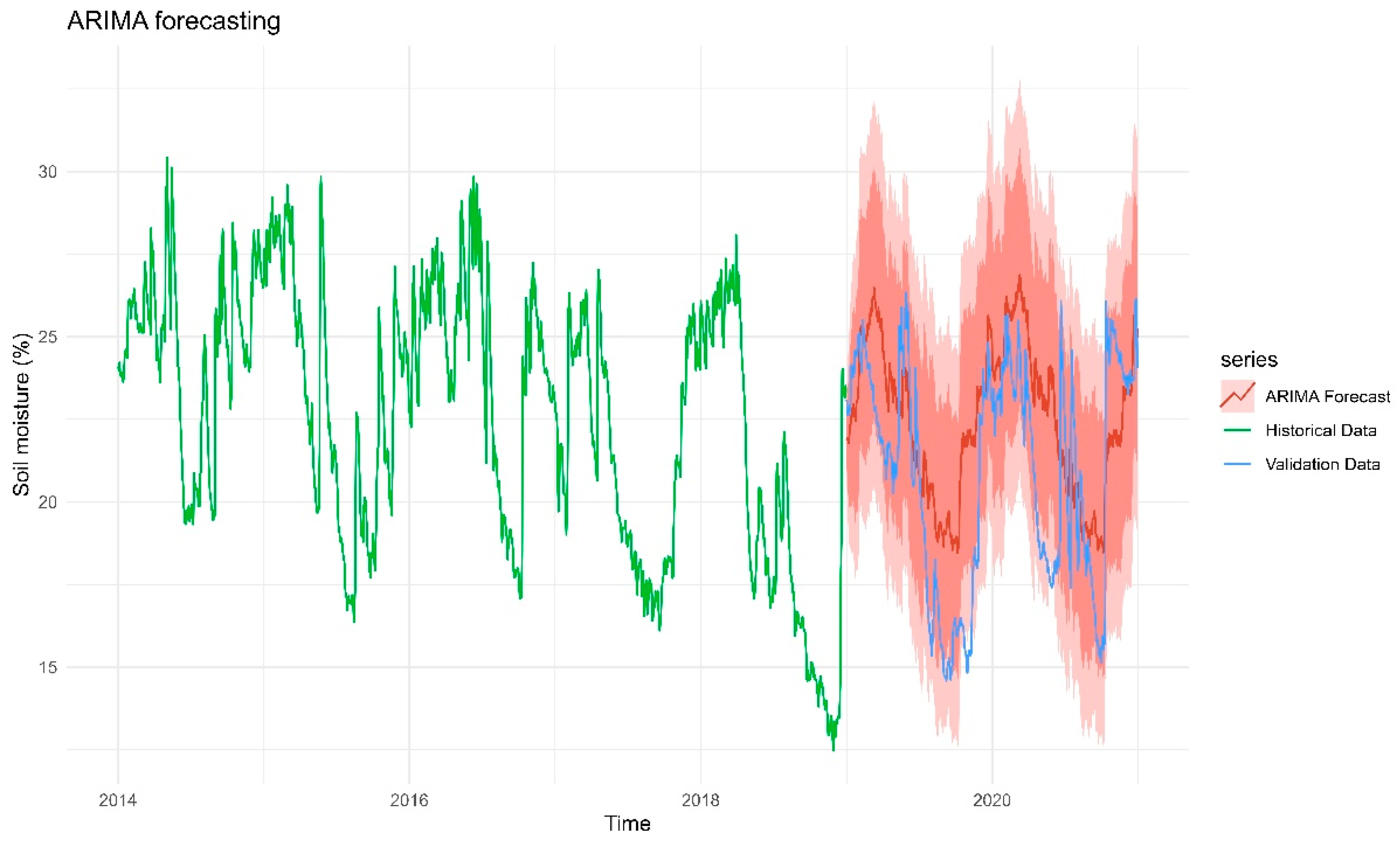 Preprints 157228 g009