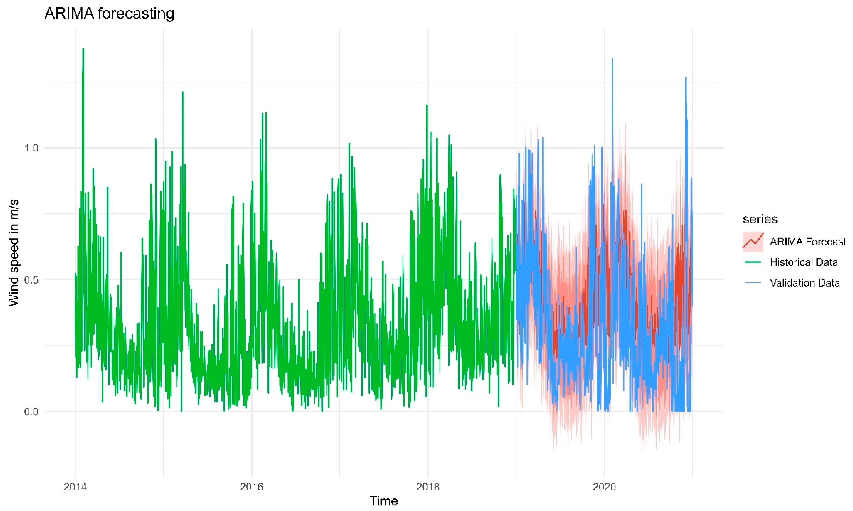 Preprints 157228 g010