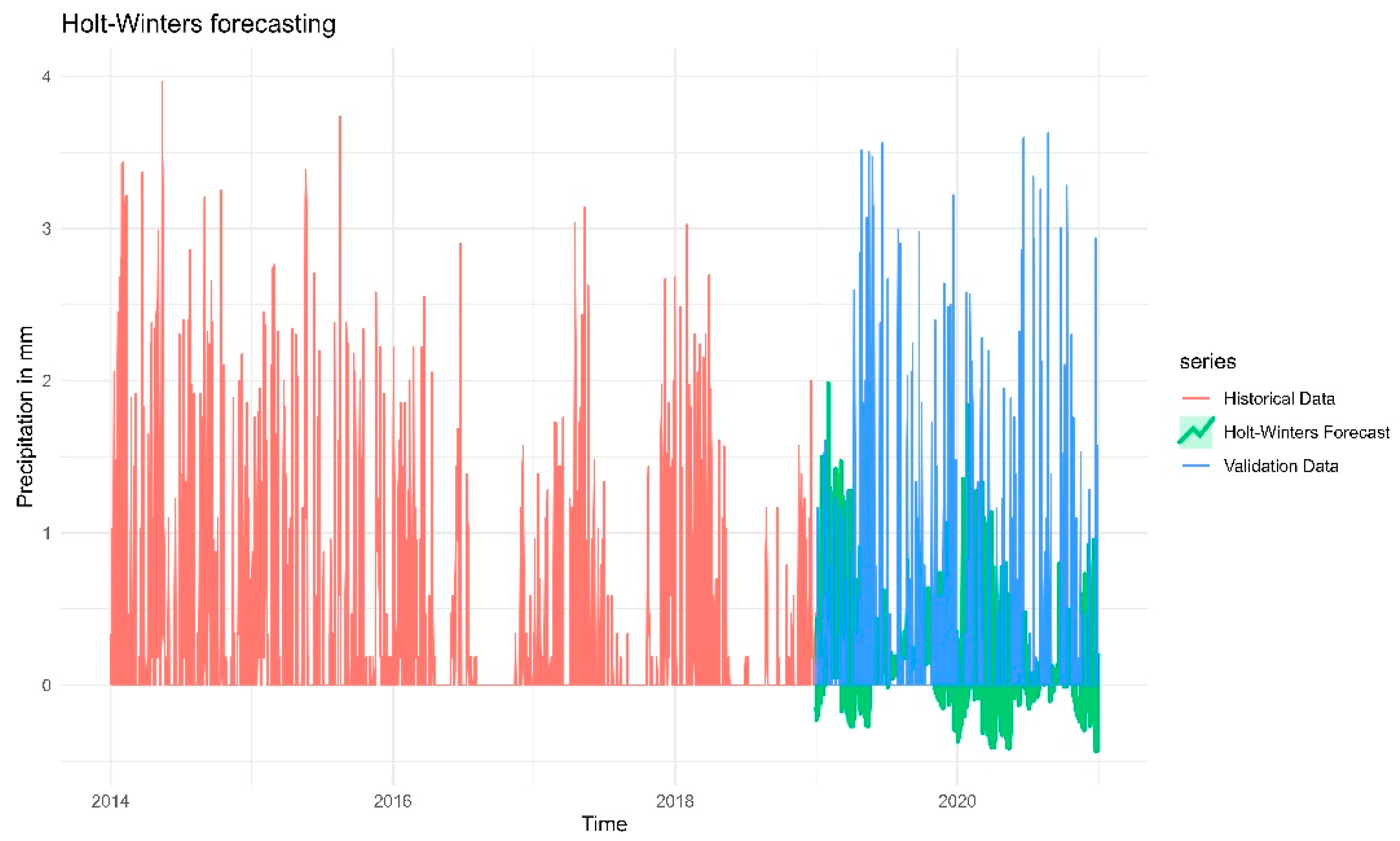 Preprints 157228 g012