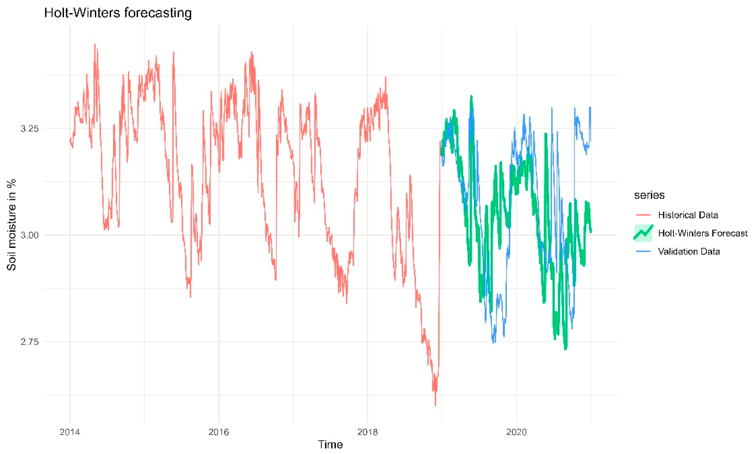 Preprints 157228 g013