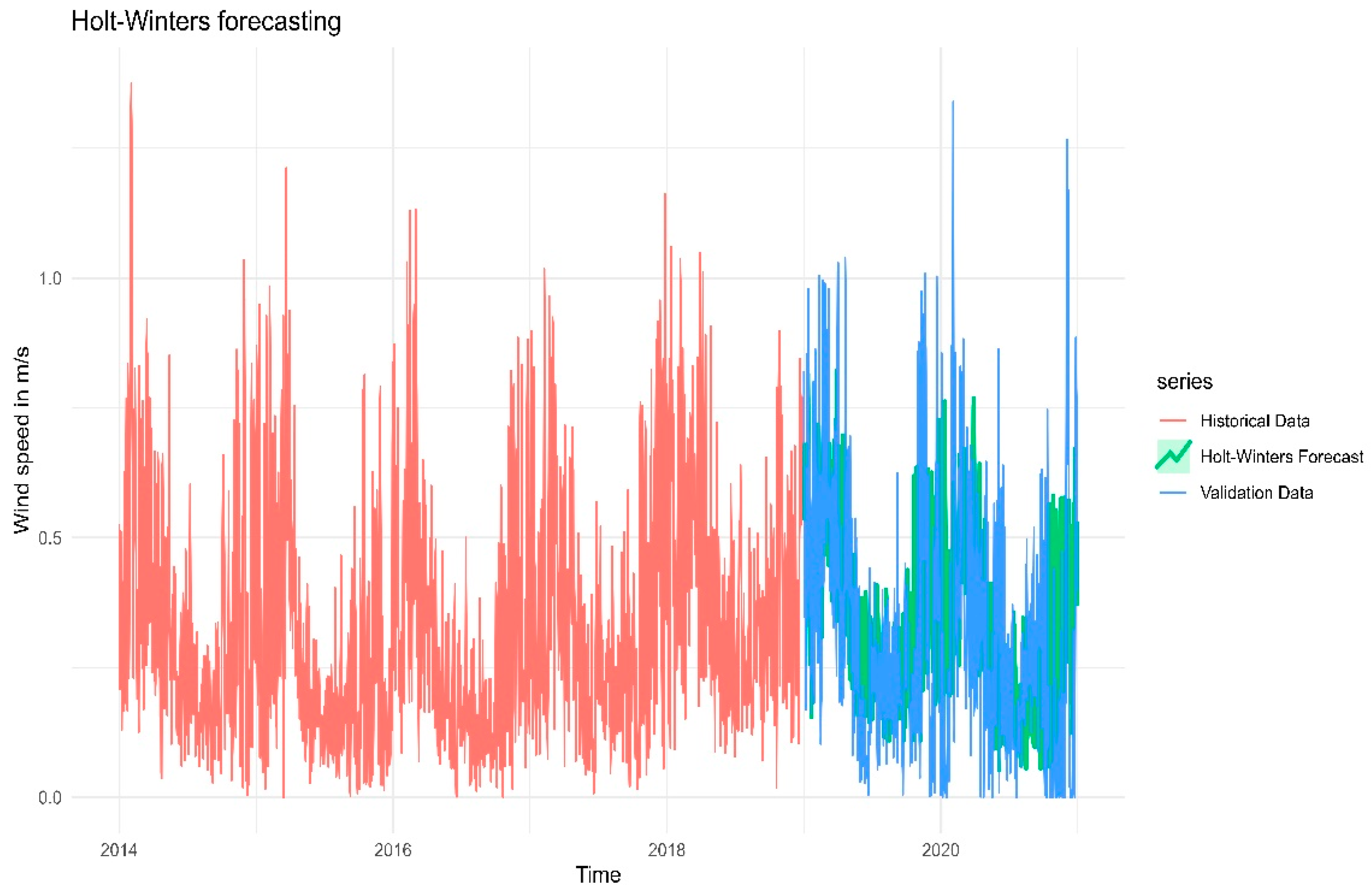 Preprints 157228 g014