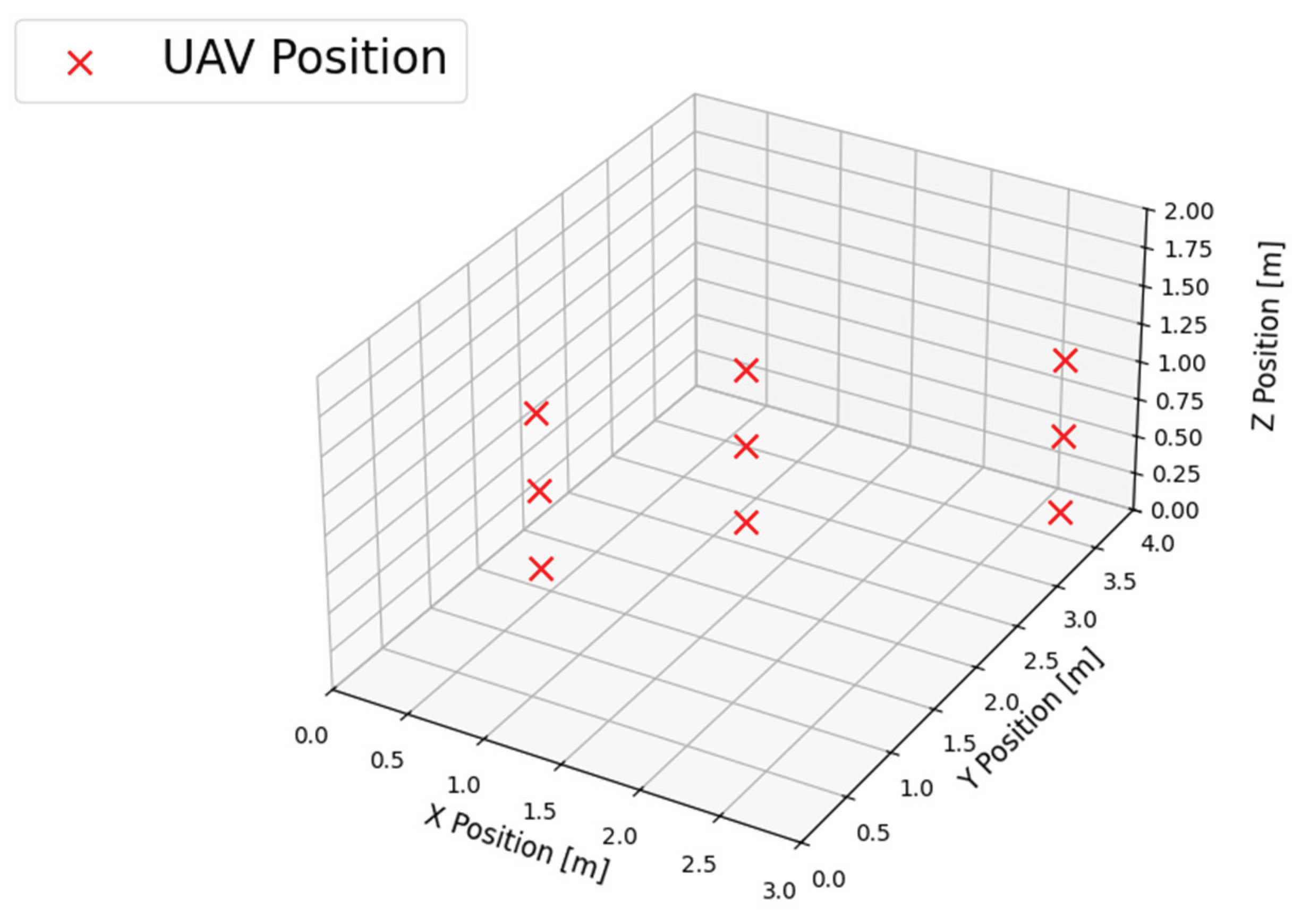 Preprints 164340 g005