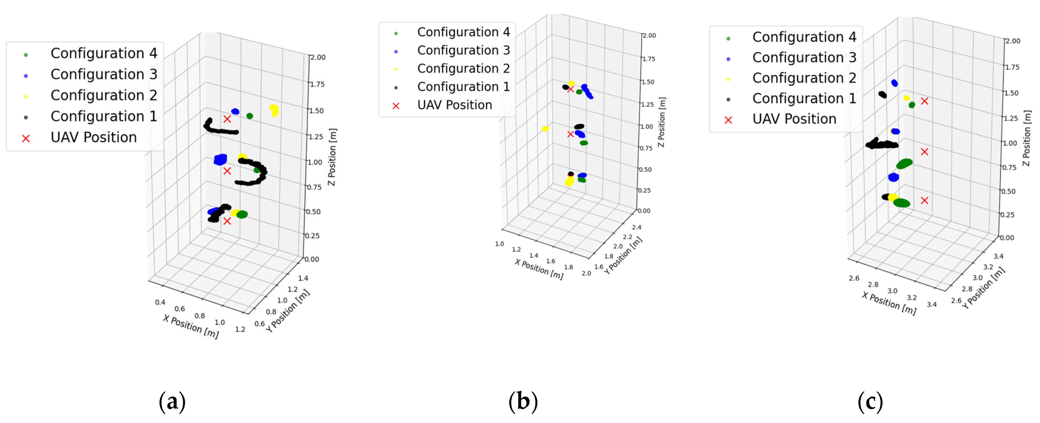 Preprints 164340 g006