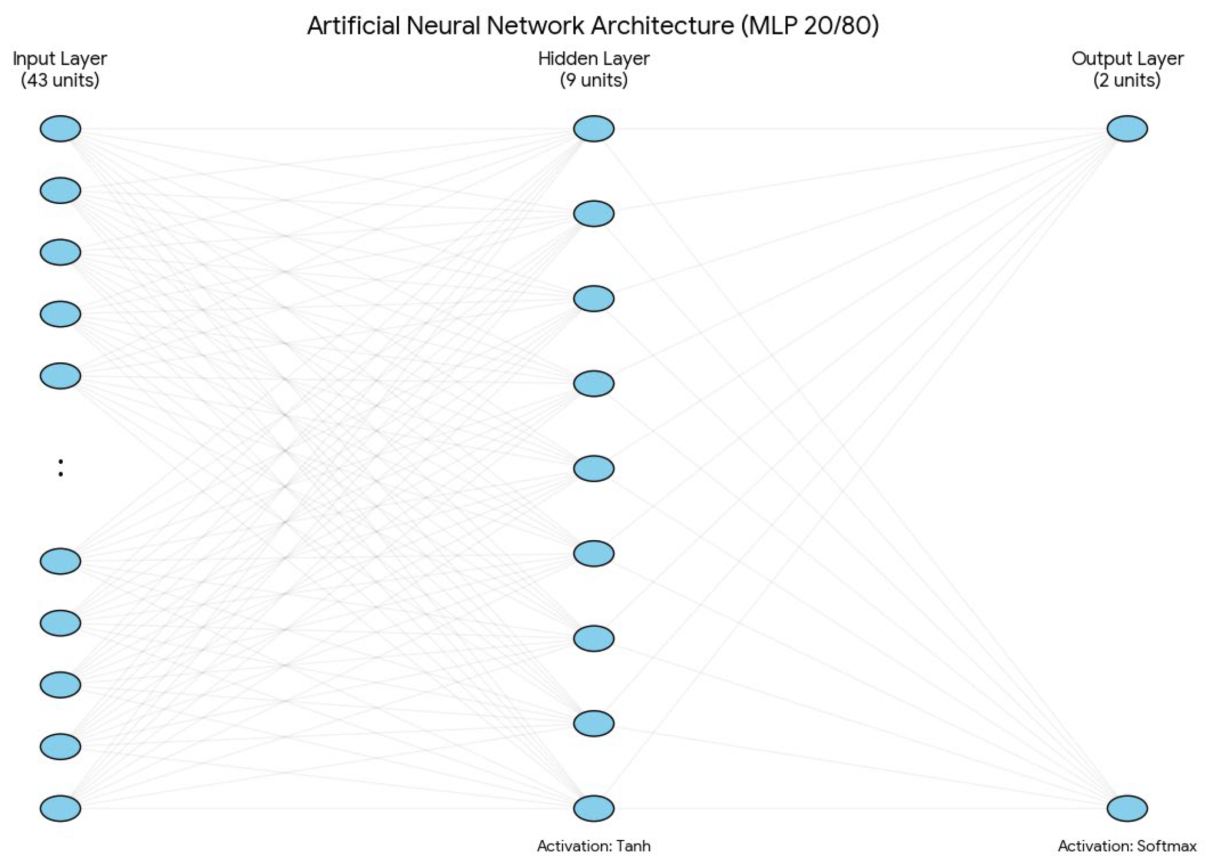 Preprints 203291 g001