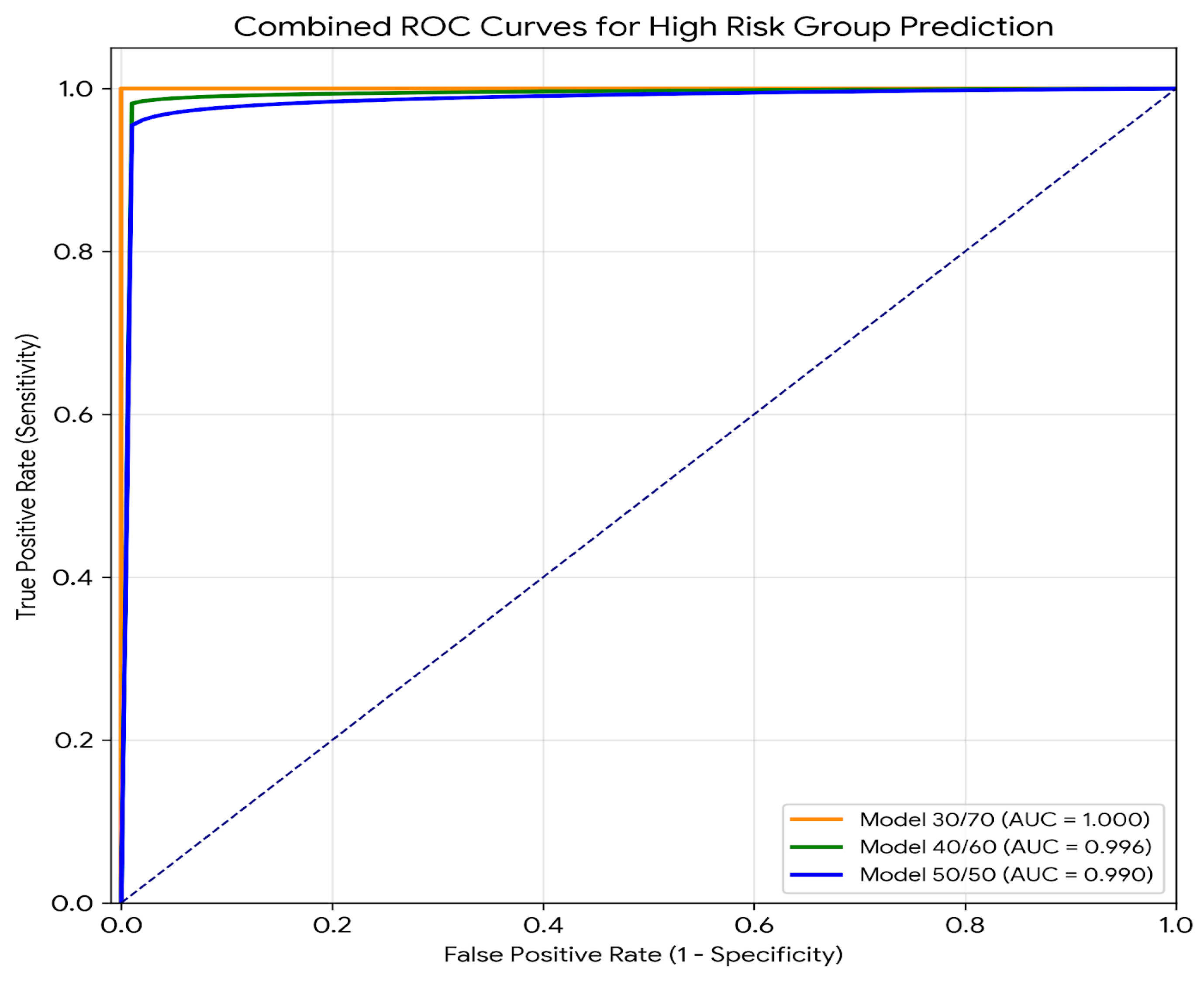 Preprints 203291 g002