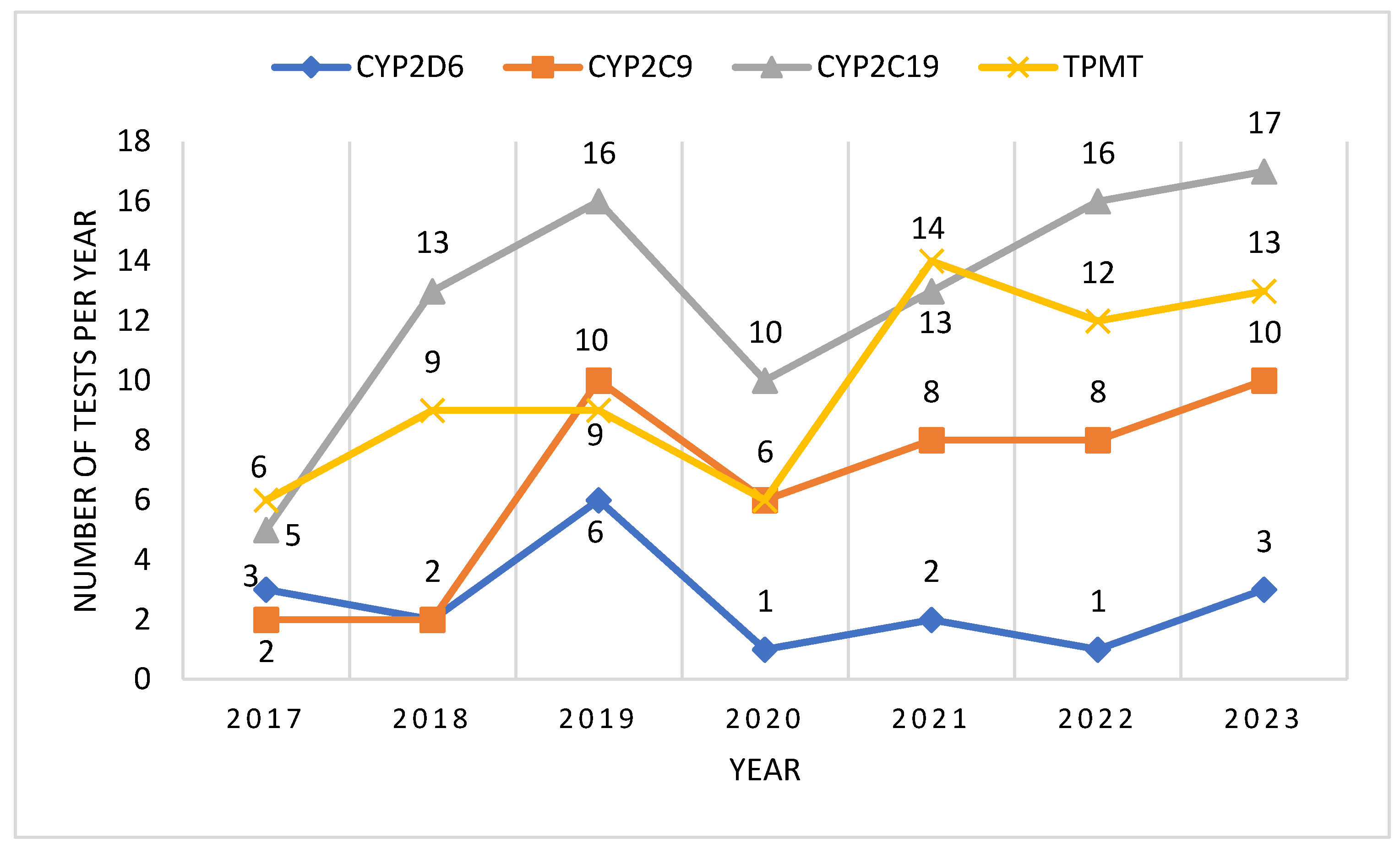 Preprints 157554 g001