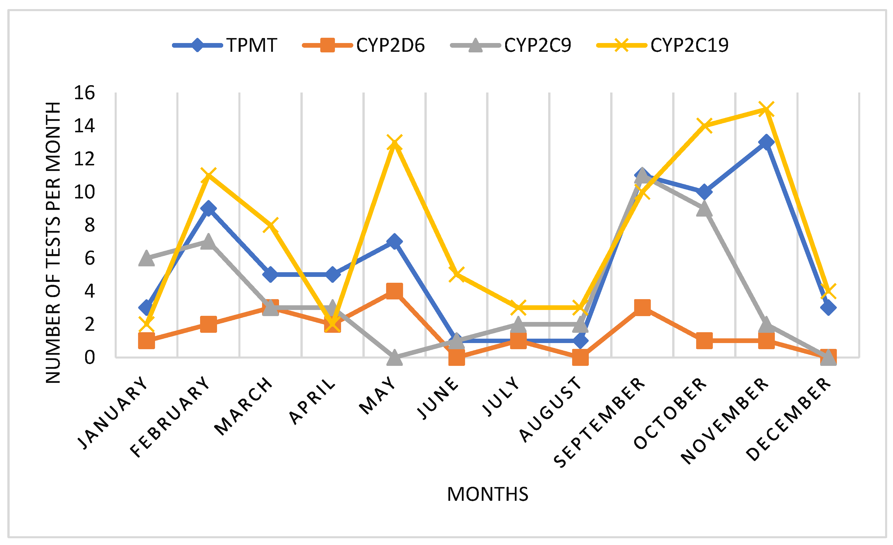 Preprints 157554 g002