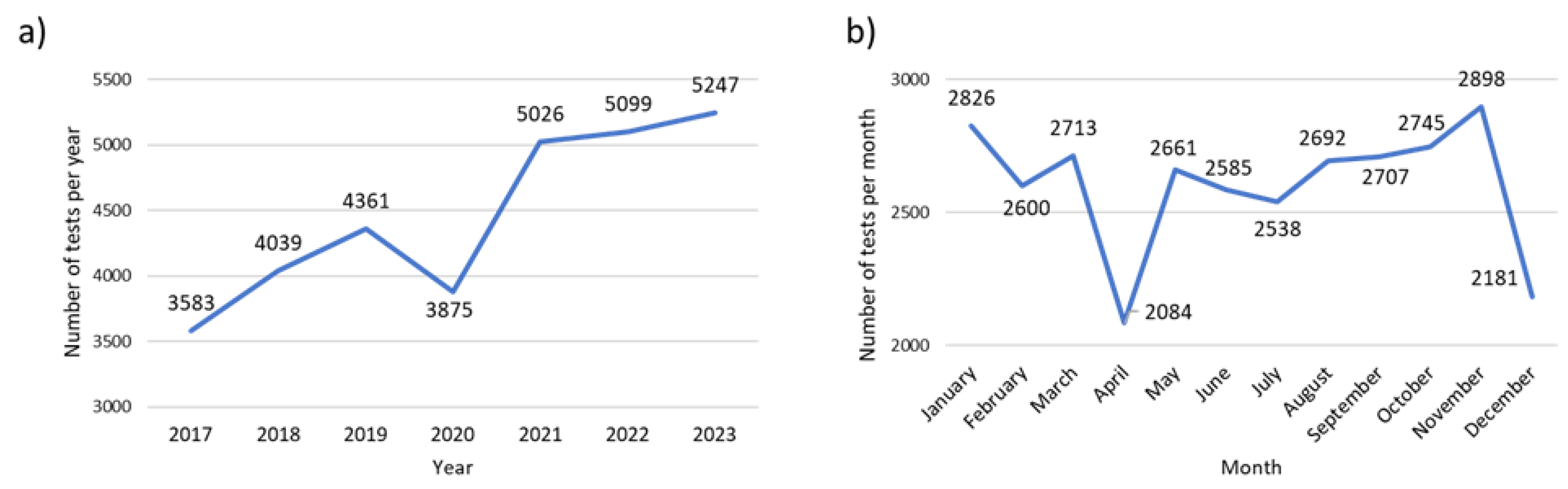 Preprints 157554 g003